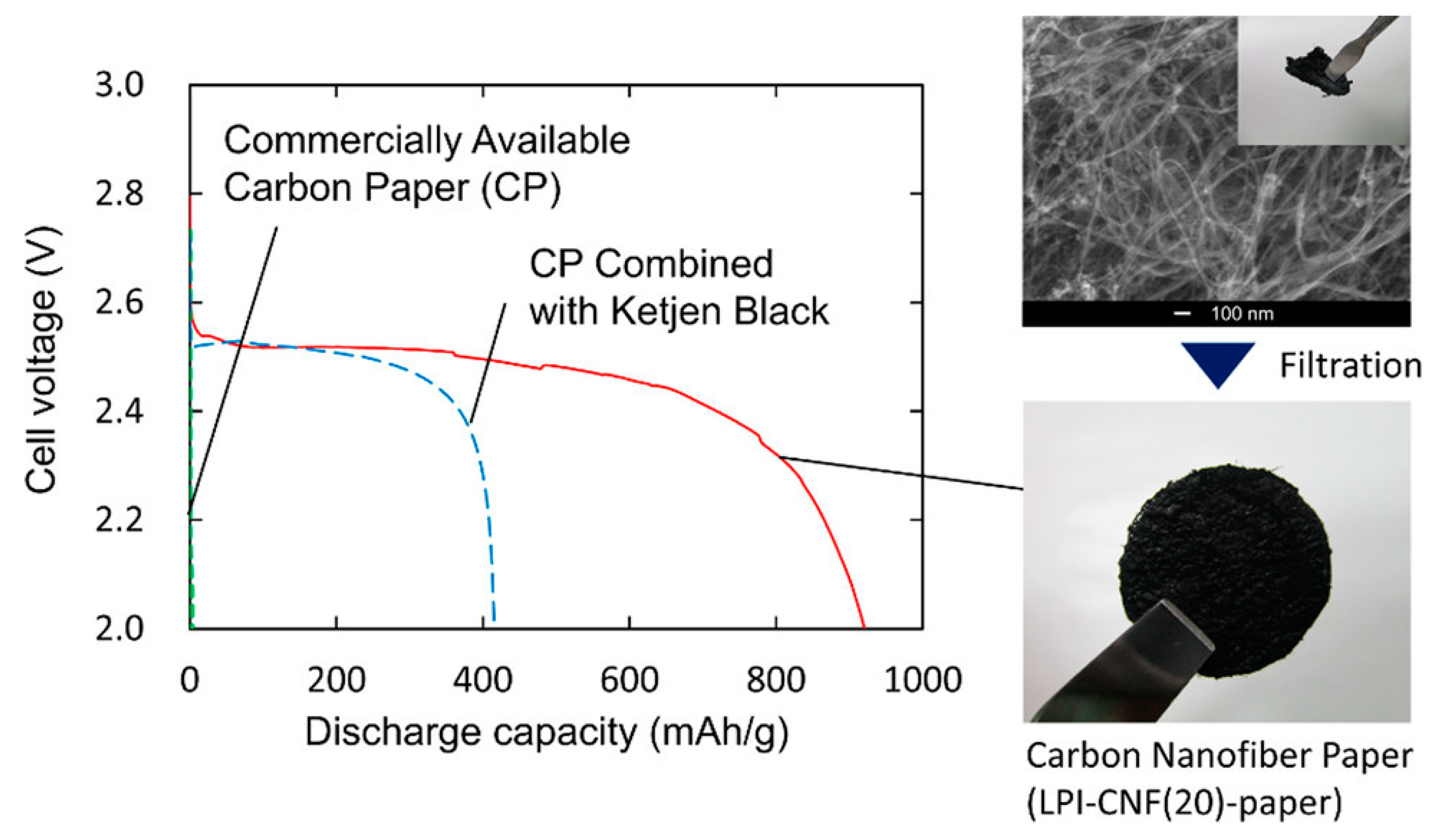 Molecules 27 07483 g002 Molecules 27 07483 g002