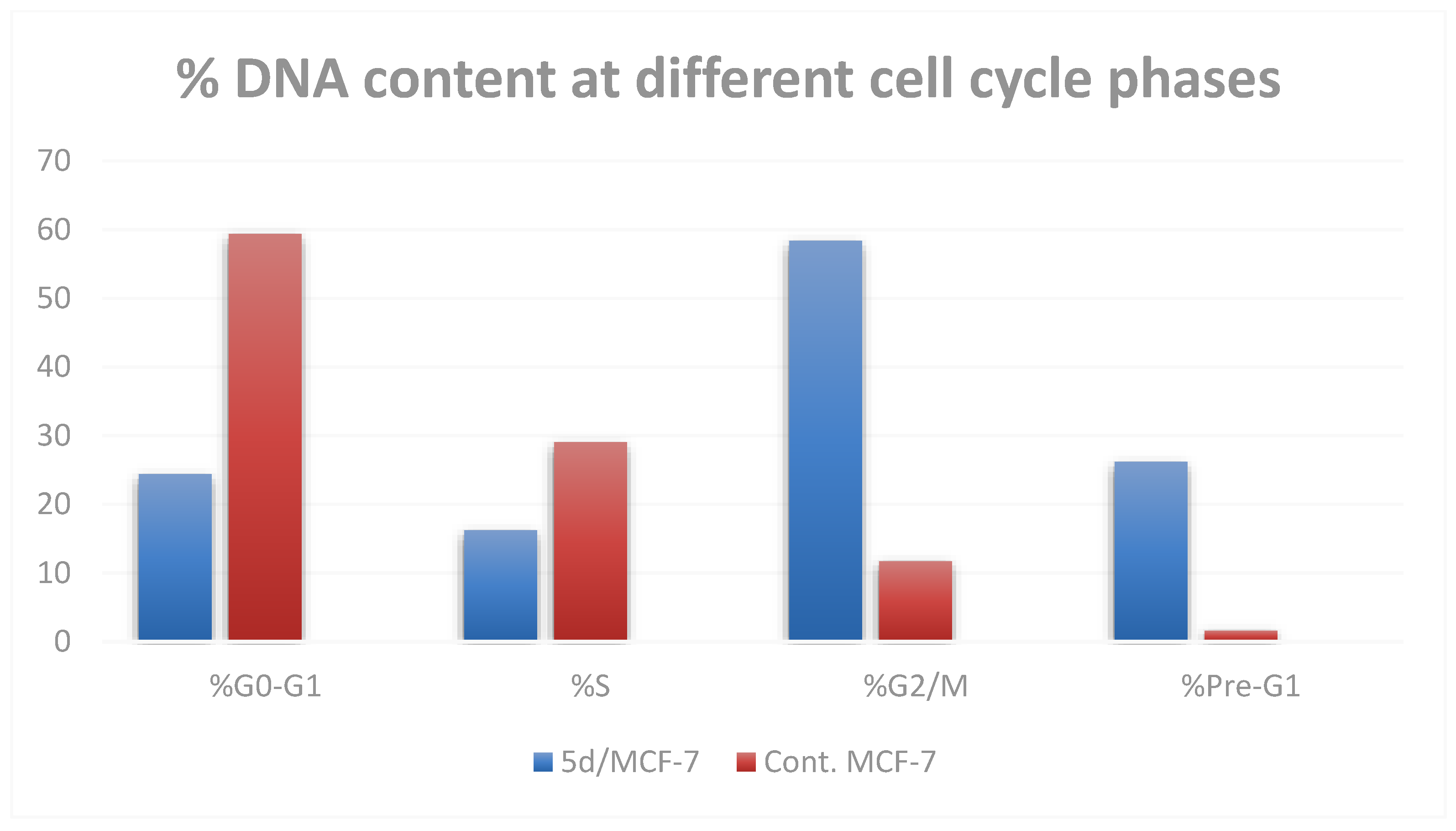 Molecules 27 07485 g004