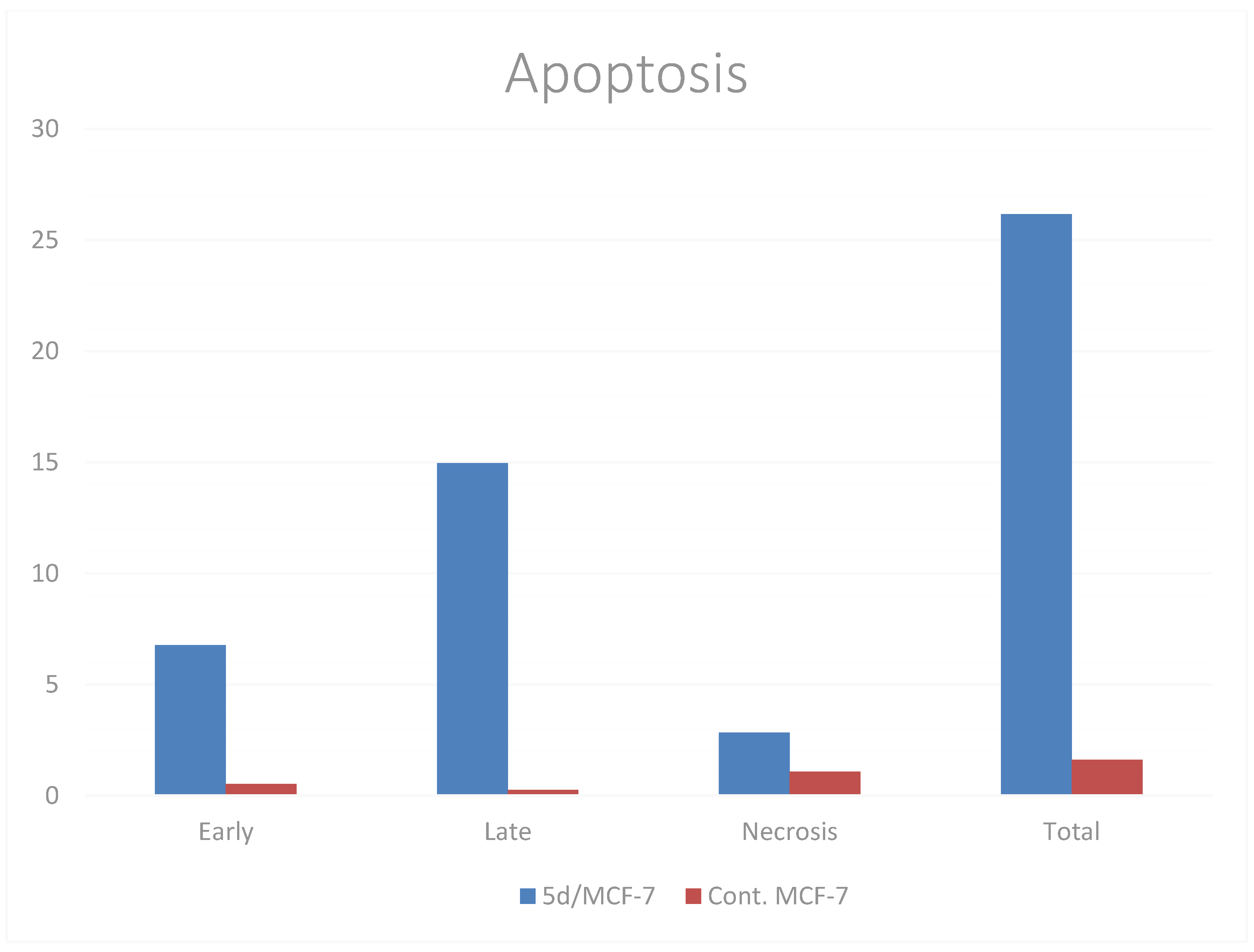 Molecules 27 07485 g005