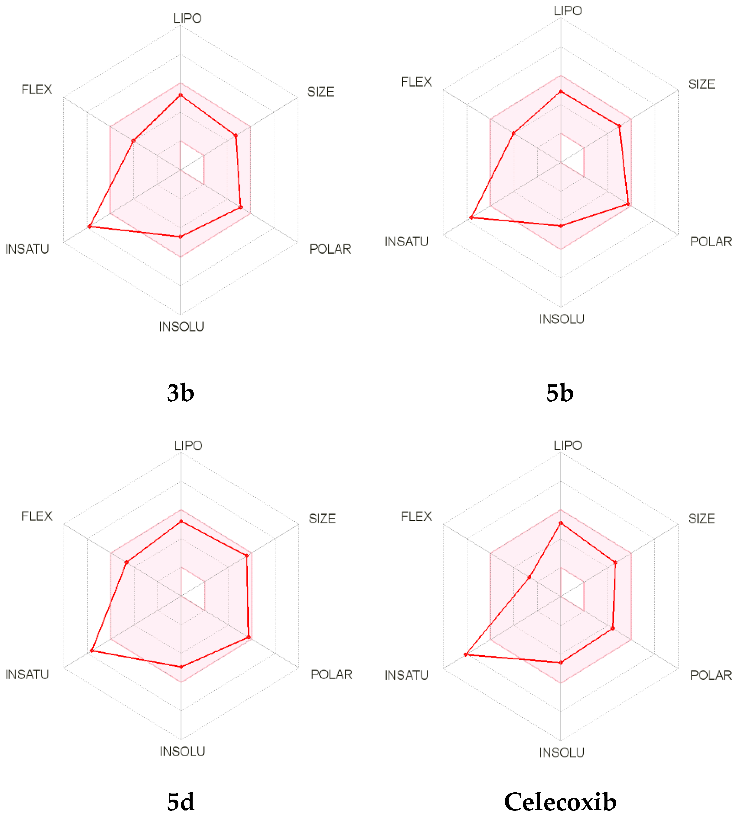 Molecules 27 07485 g009