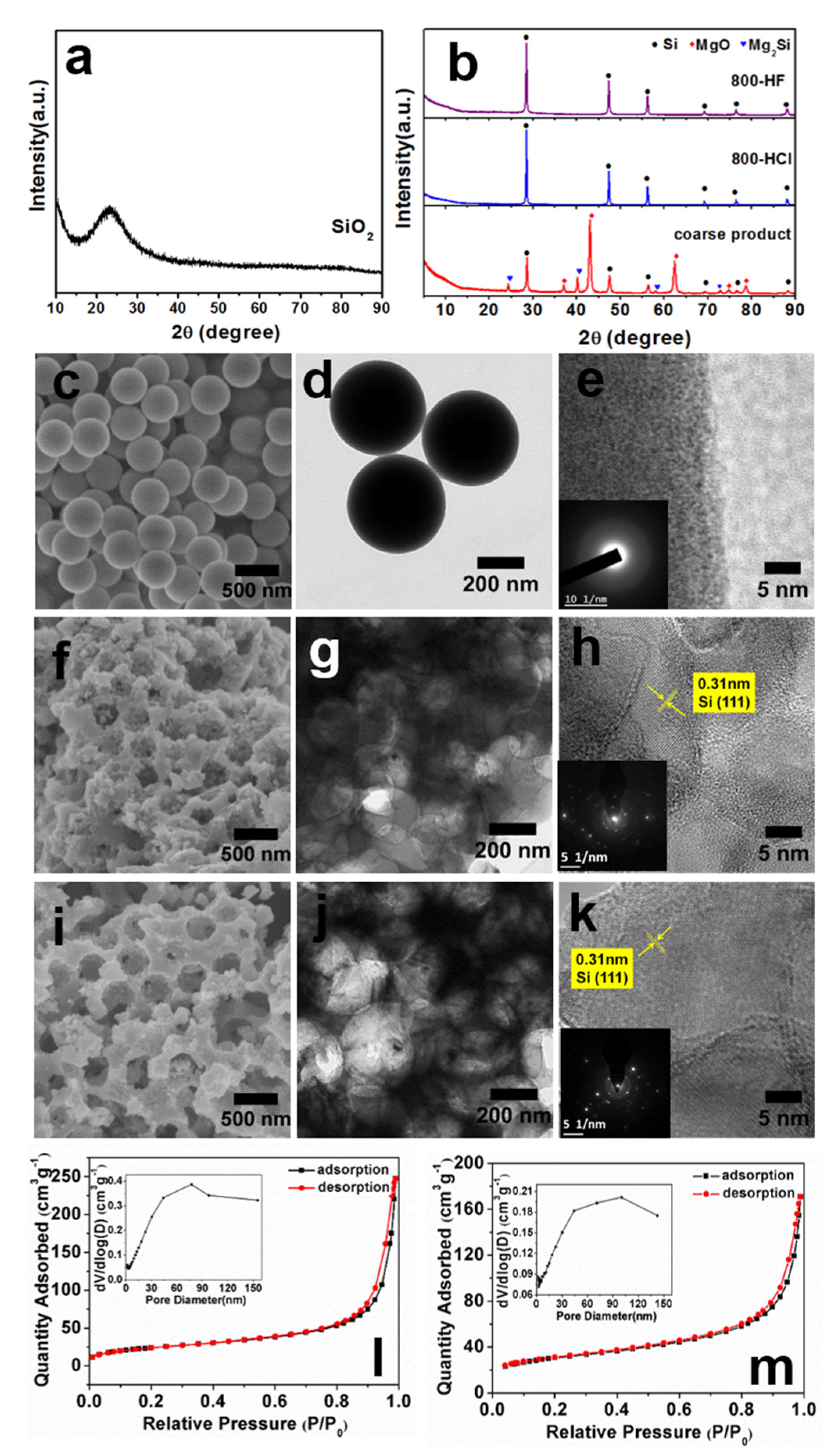 Molecules 27 07486 g001