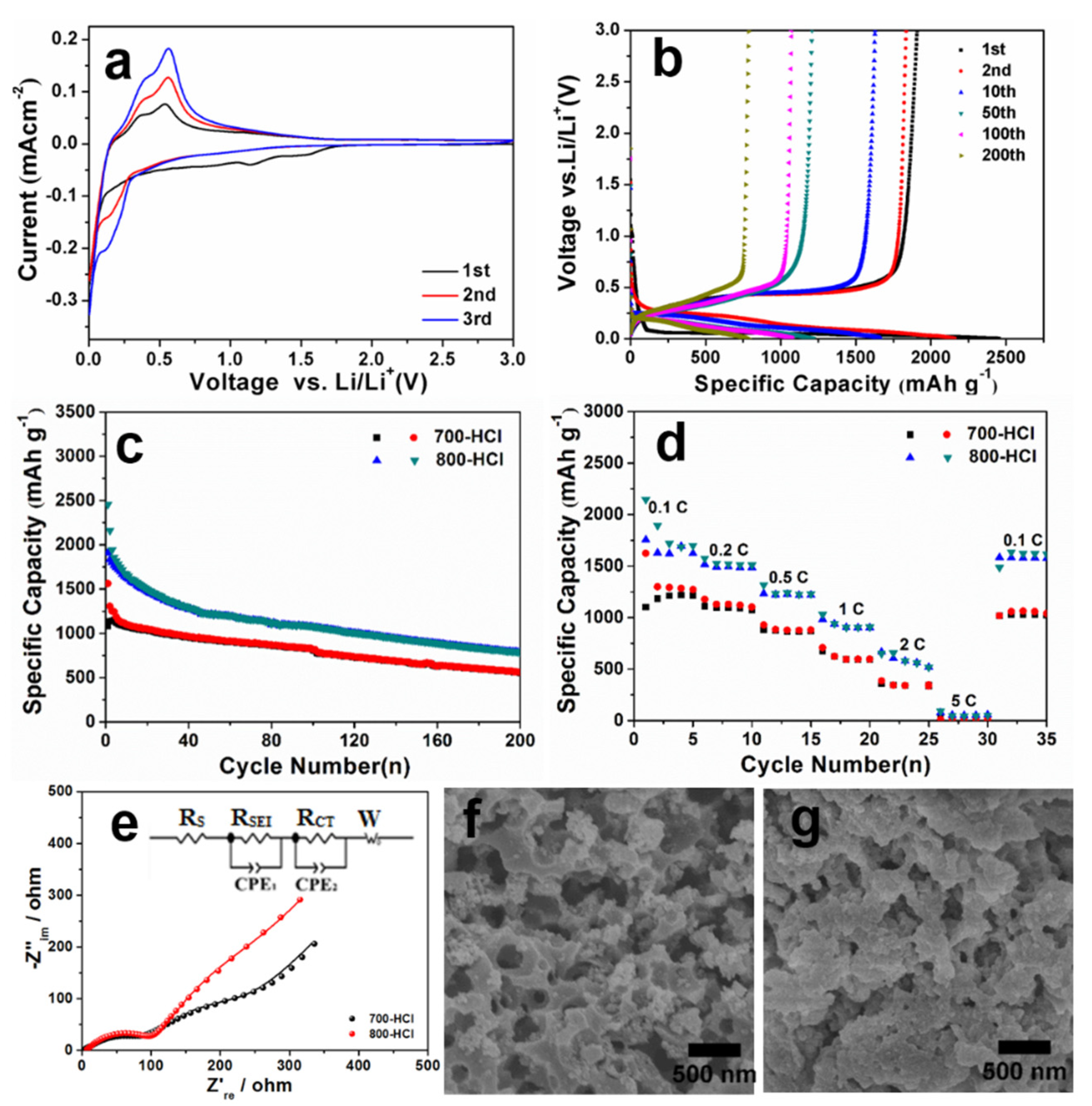 Molecules 27 07486 g002