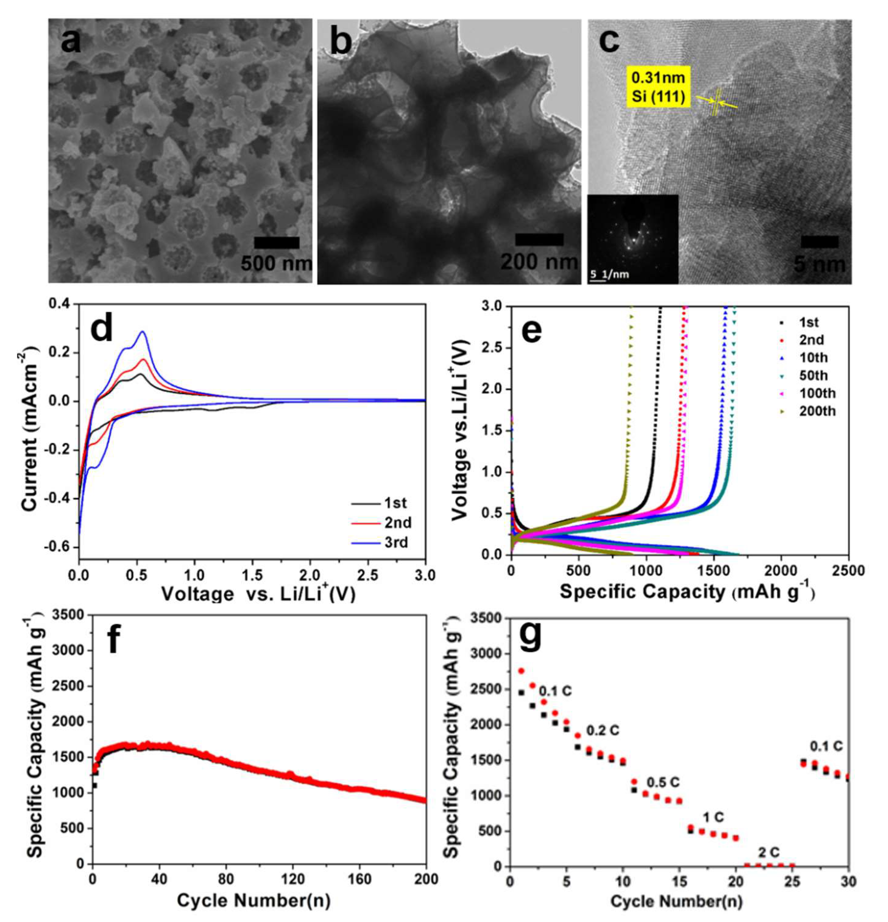 Molecules 27 07486 g003