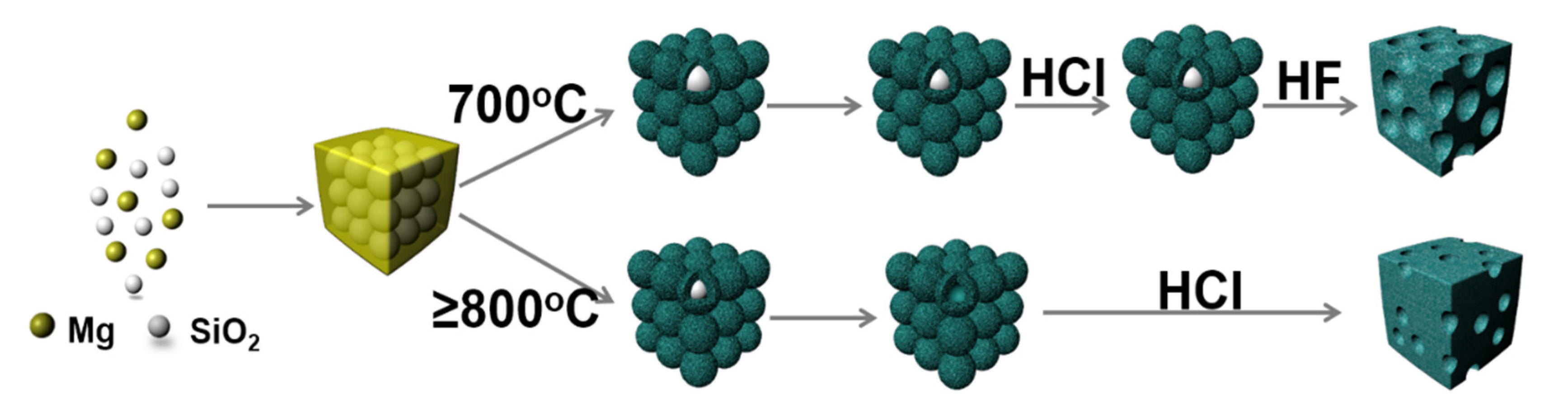 Molecules 27 07486 sch001