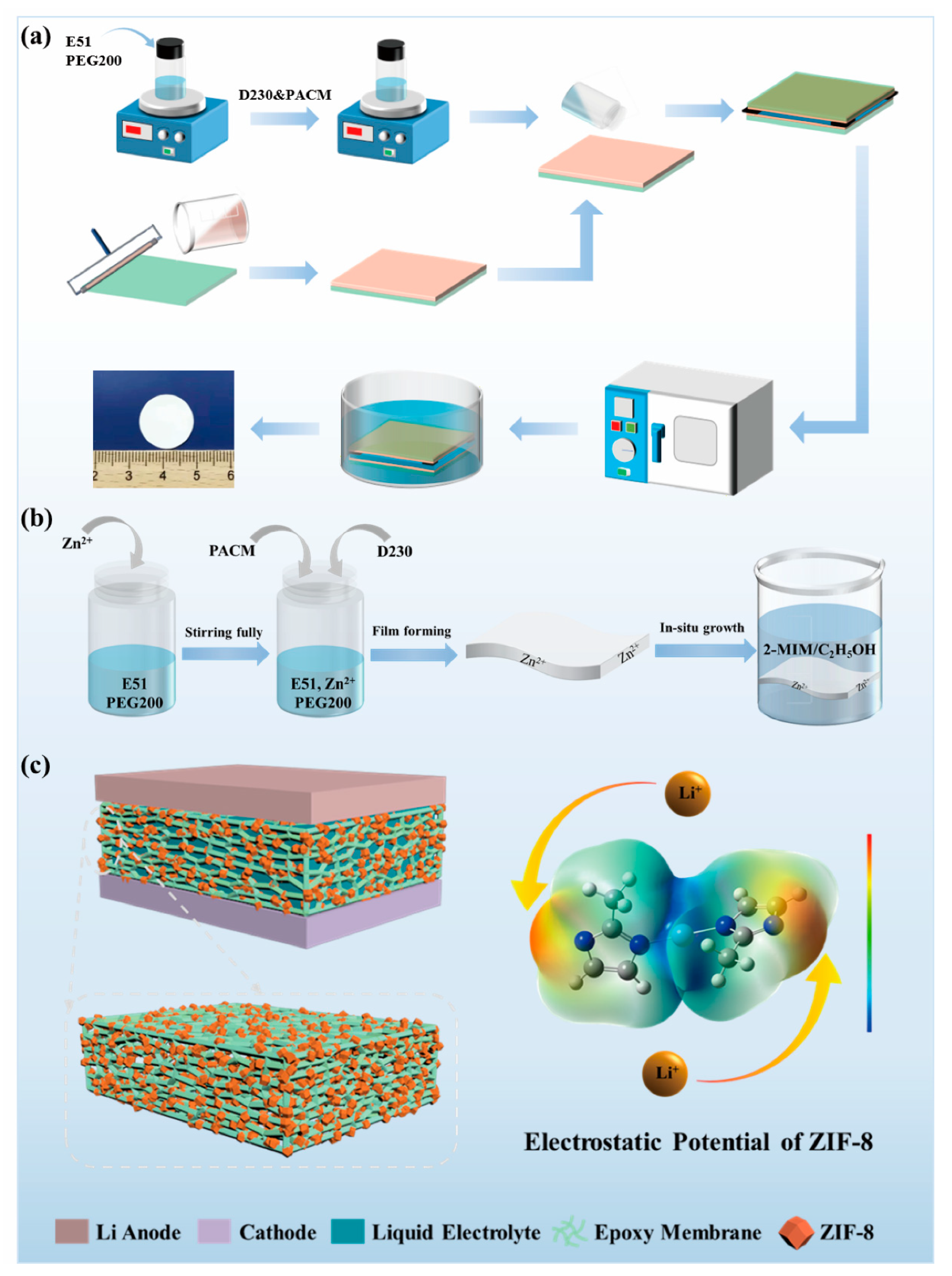 Molecules 27 07488 g001