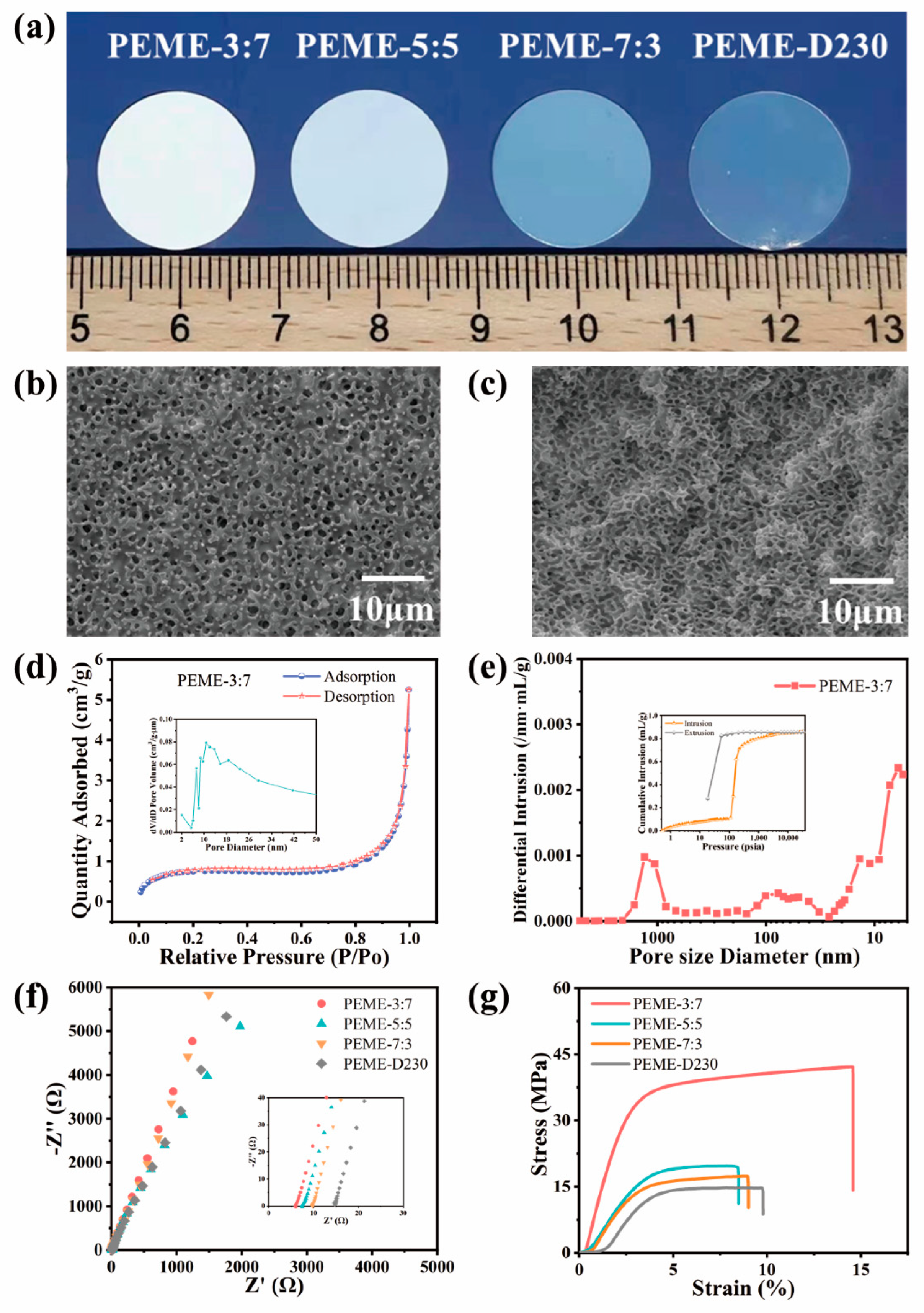 Molecules 27 07488 g002