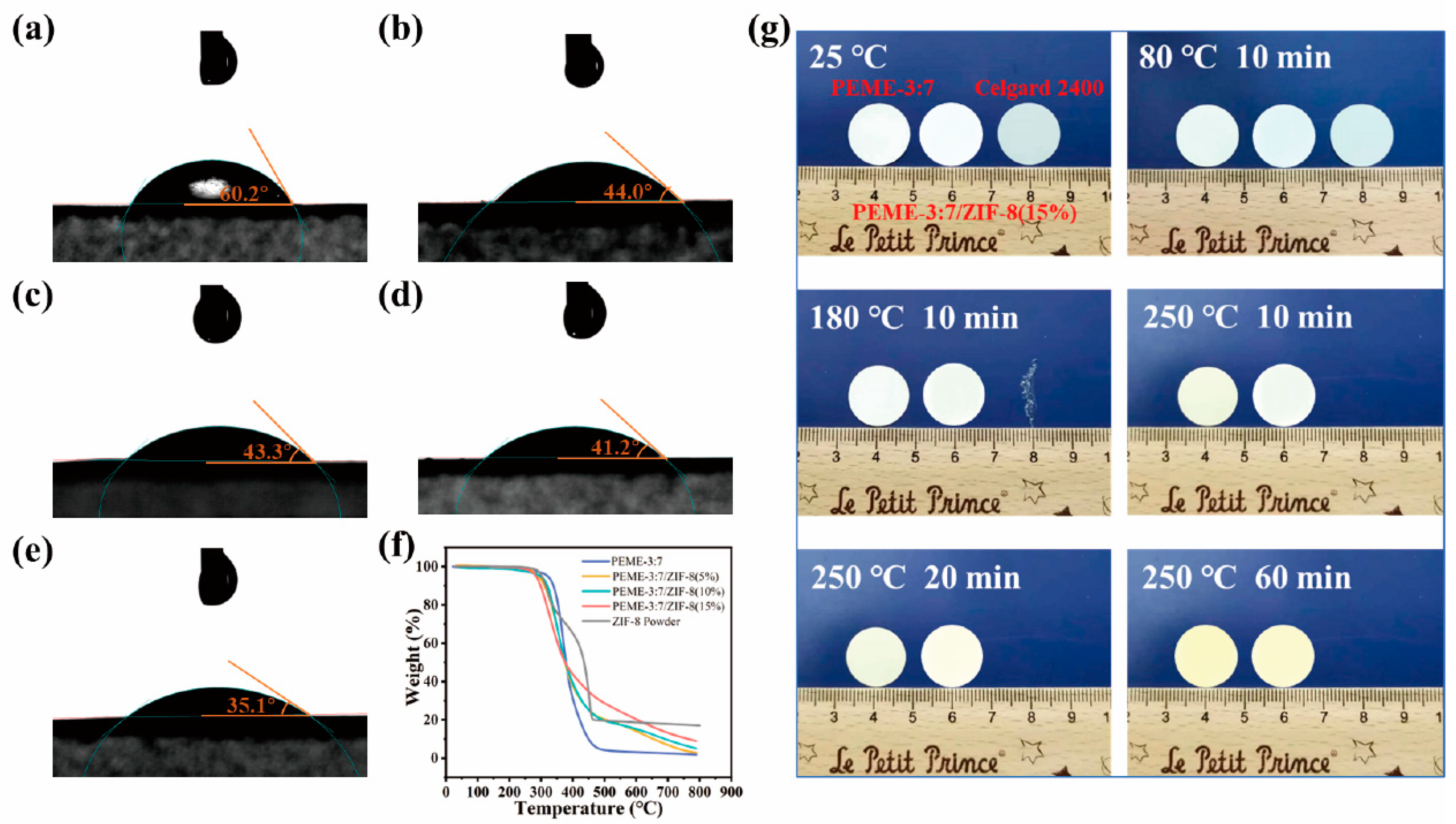 Molecules 27 07488 g004