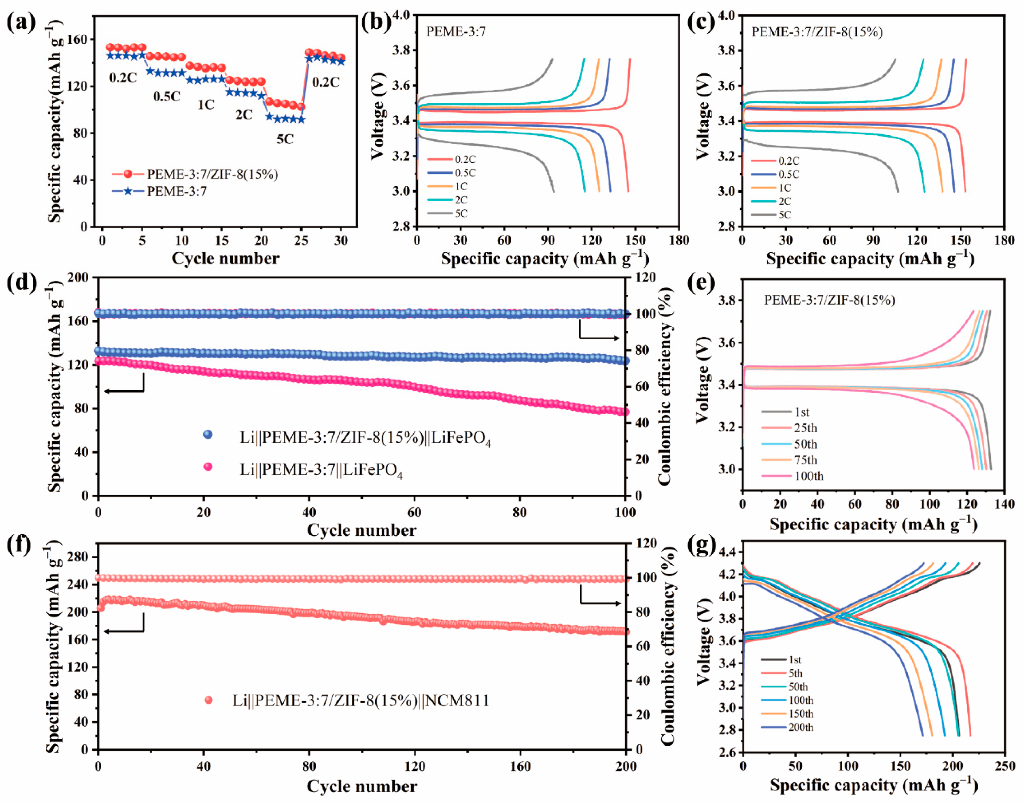 Molecules 27 07488 g007
