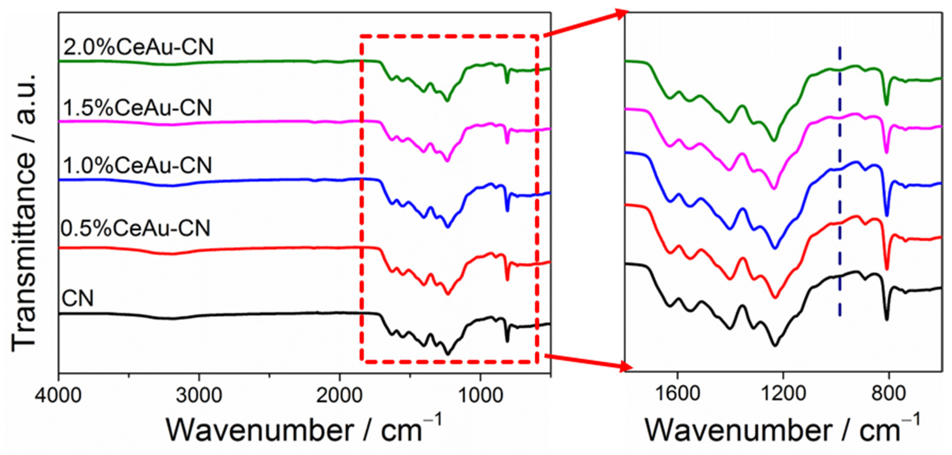 Molecules 27 07489 g002