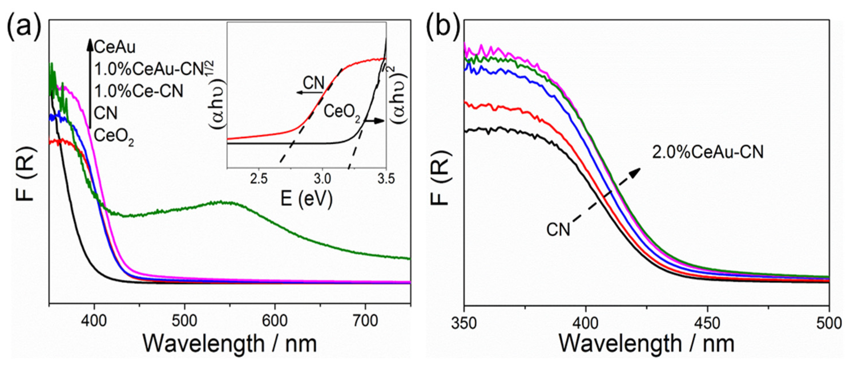 Molecules 27 07489 g003