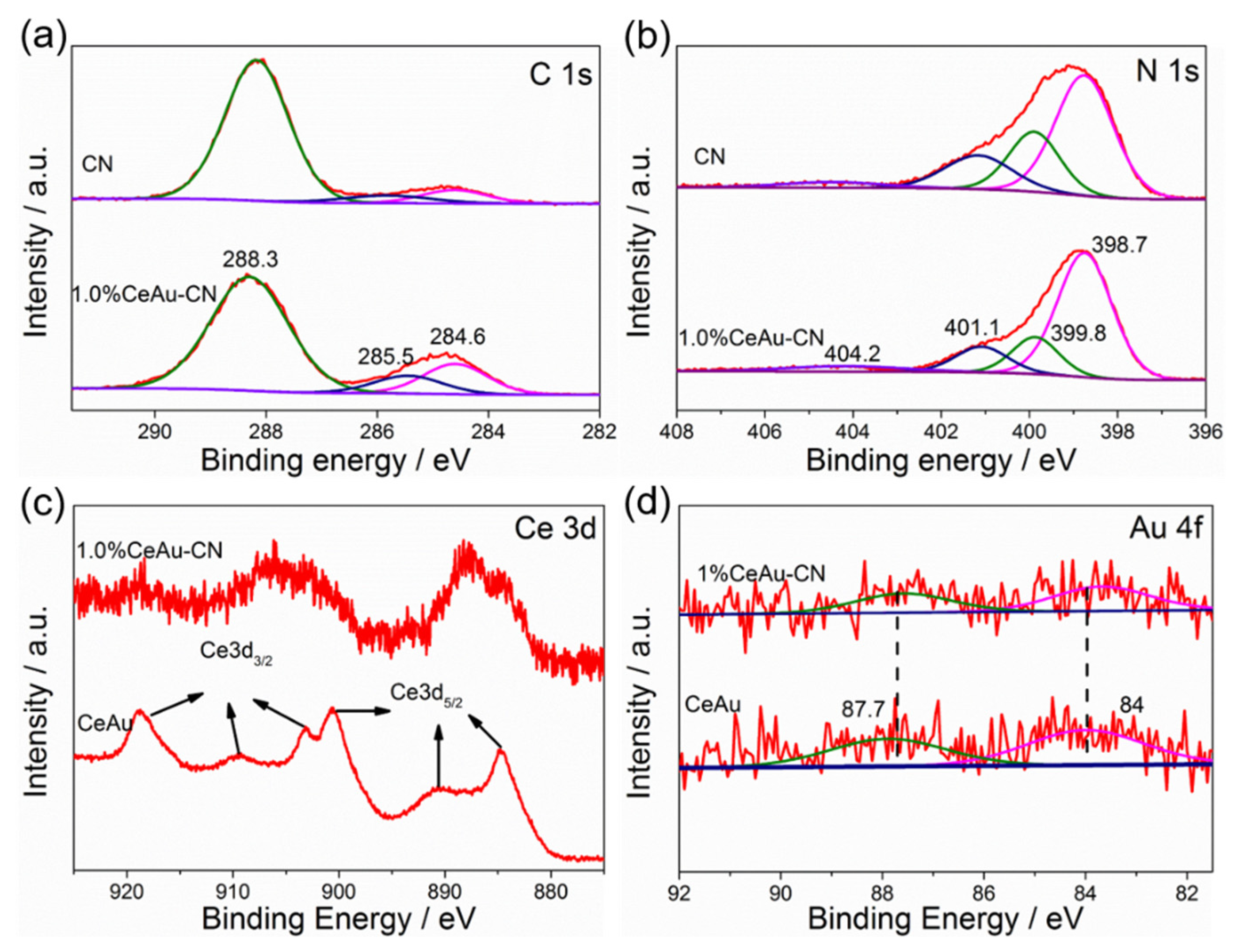 Molecules 27 07489 g005