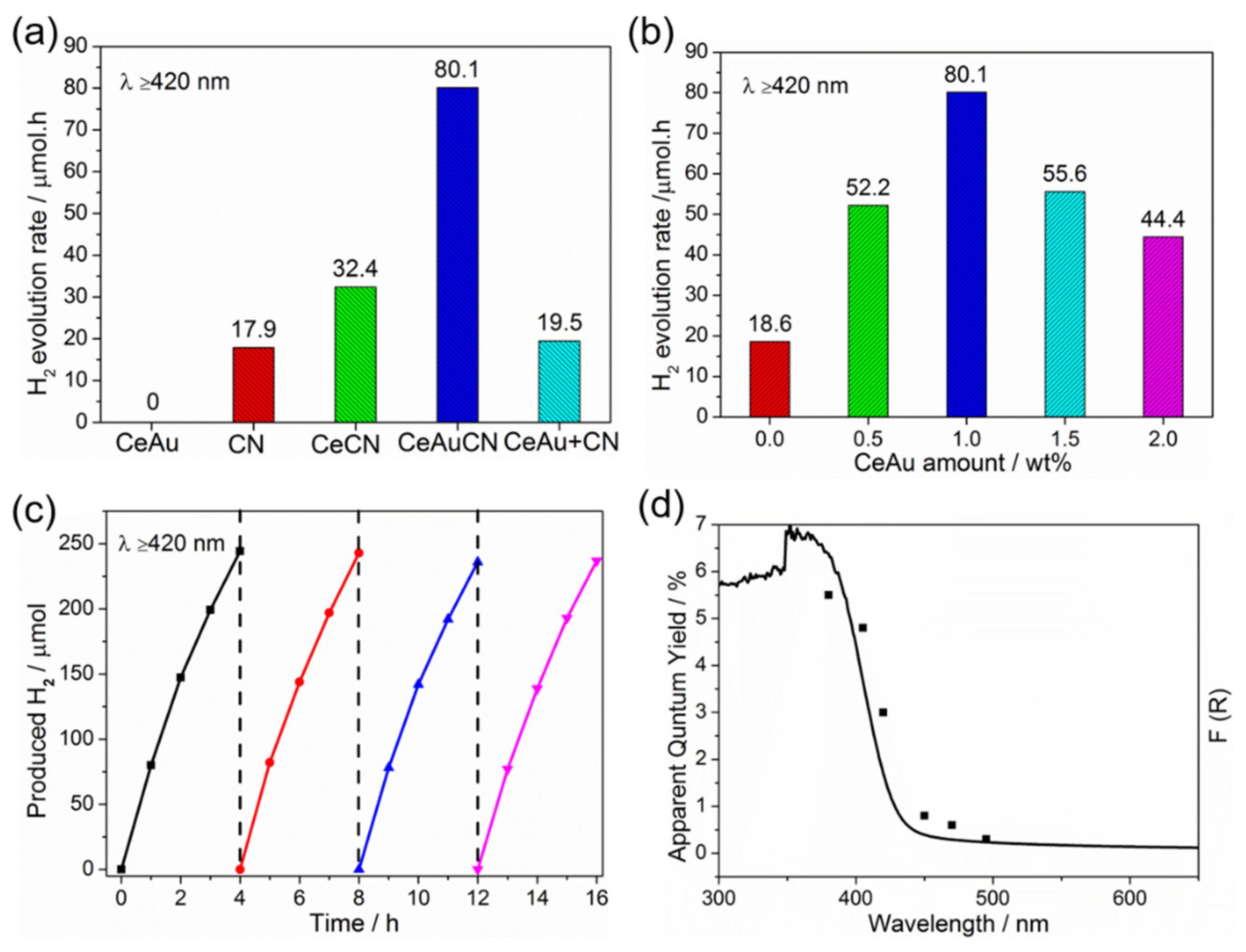Molecules 27 07489 g006