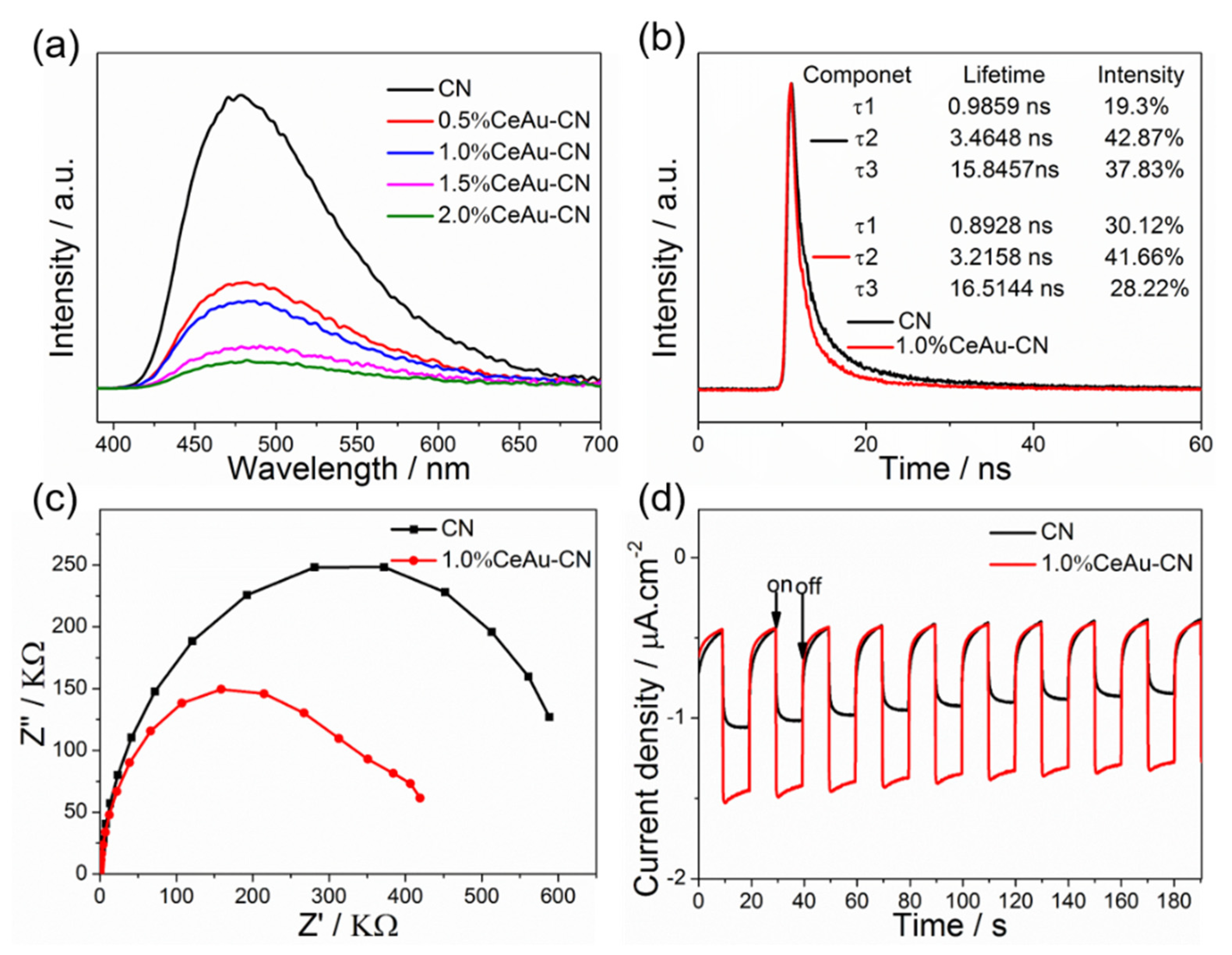Molecules 27 07489 g007