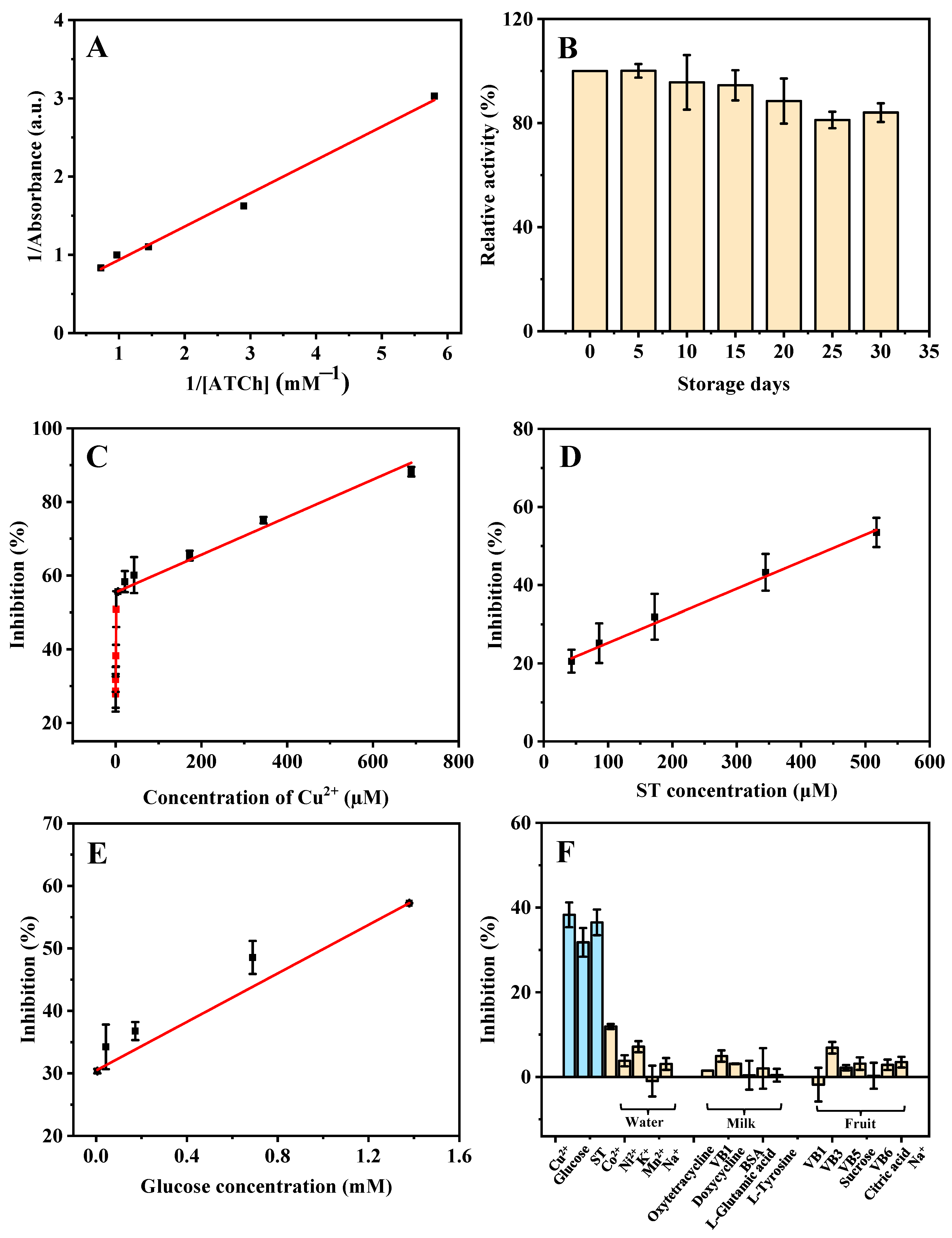 Molecules 27 07491 g004 Molecules 27 07491 g004