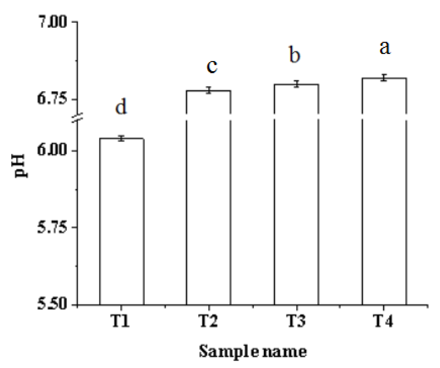 Molecules 27 07493 g001 Molecules 27 07493 g001