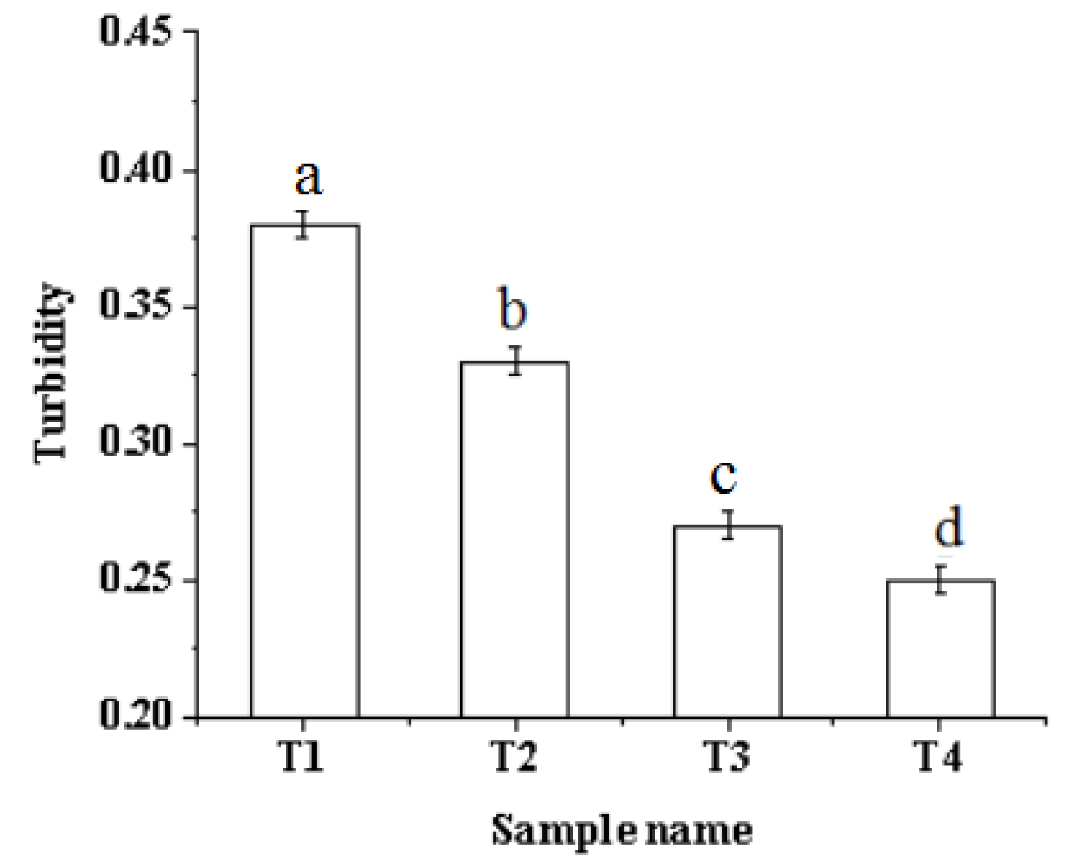 Molecules 27 07493 g002 Molecules 27 07493 g002