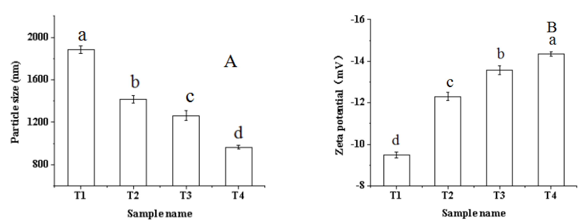 Molecules 27 07493 g003 Molecules 27 07493 g003