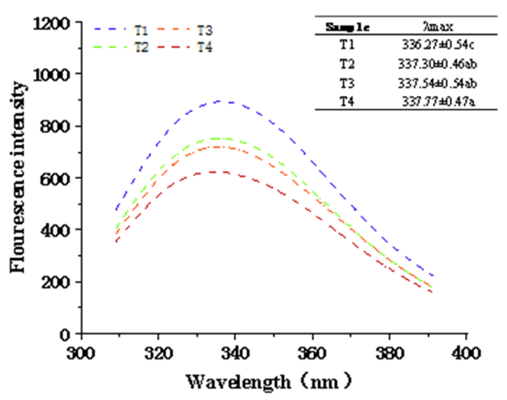 Molecules 27 07493 g006 Molecules 27 07493 g006