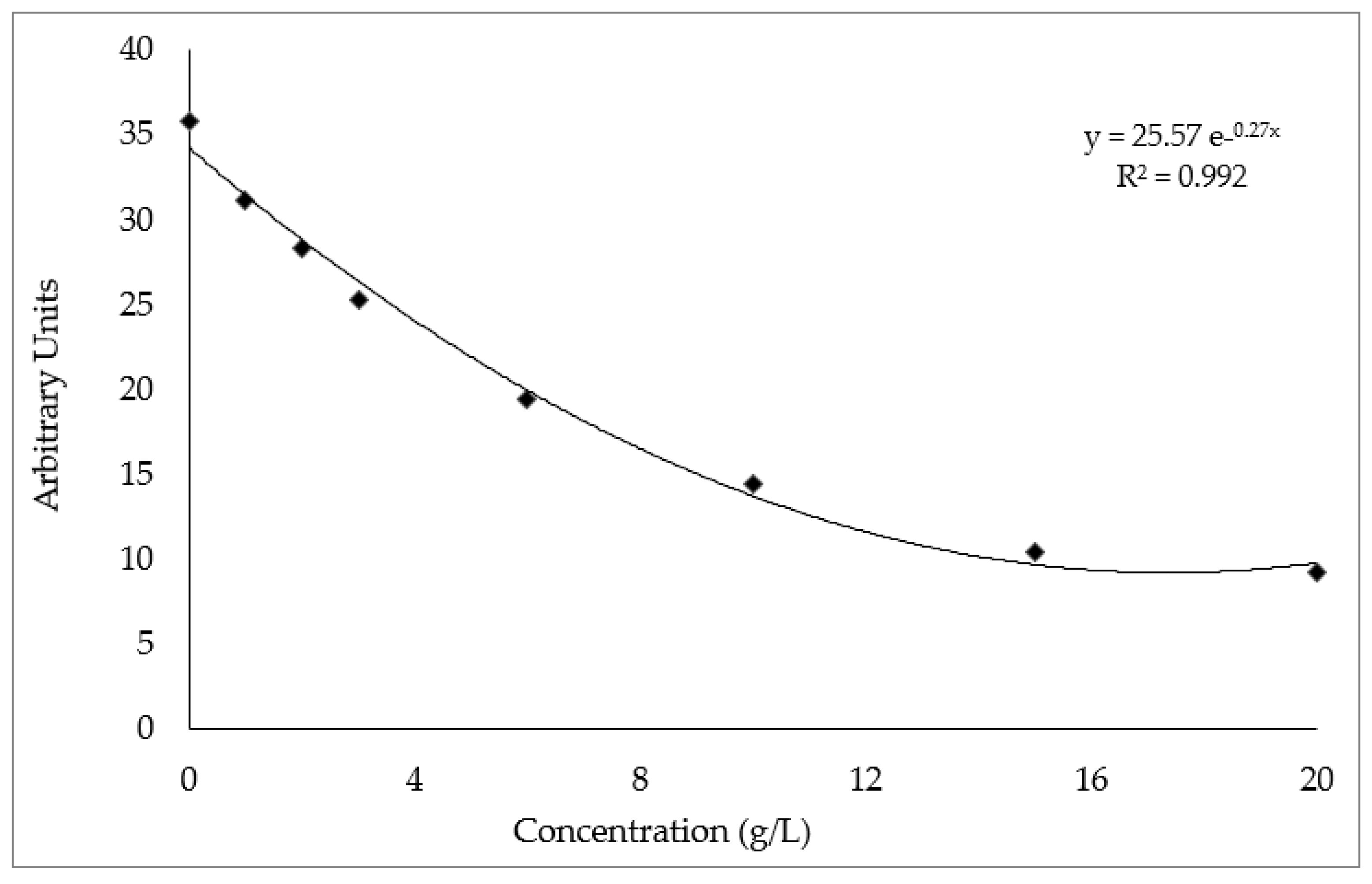 Molecules 27 07495 g002