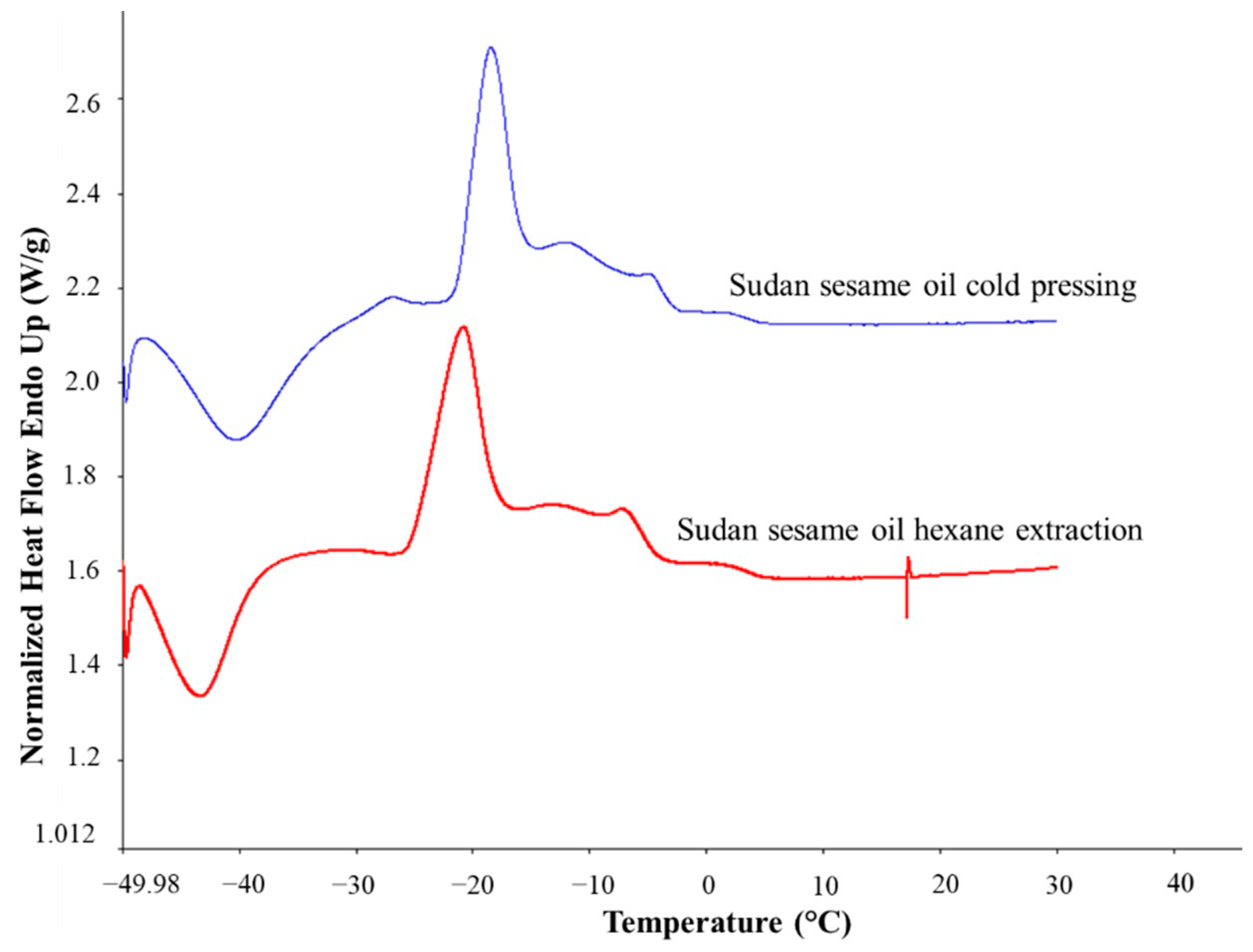 Molecules 27 07496 g002