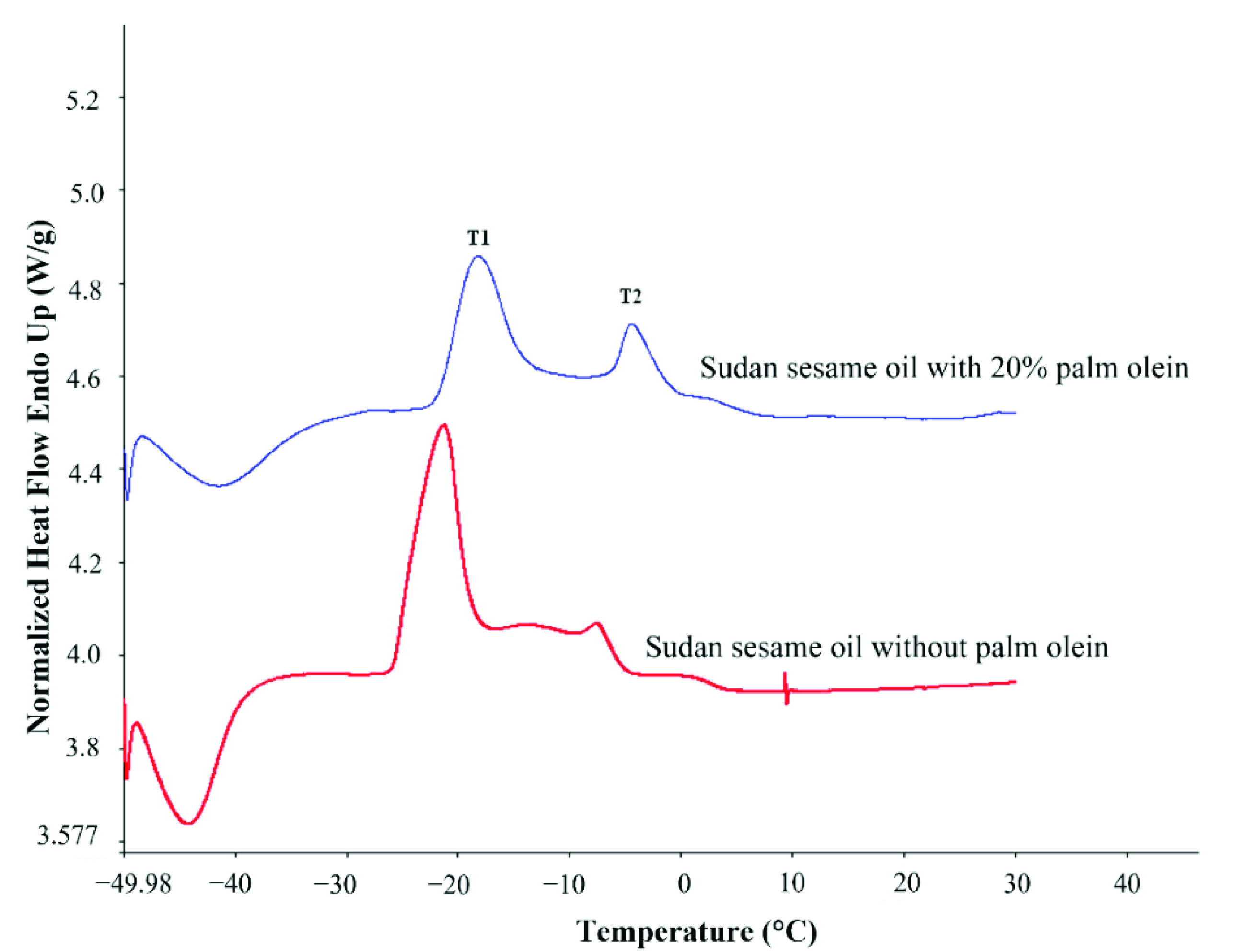 Molecules 27 07496 g003
