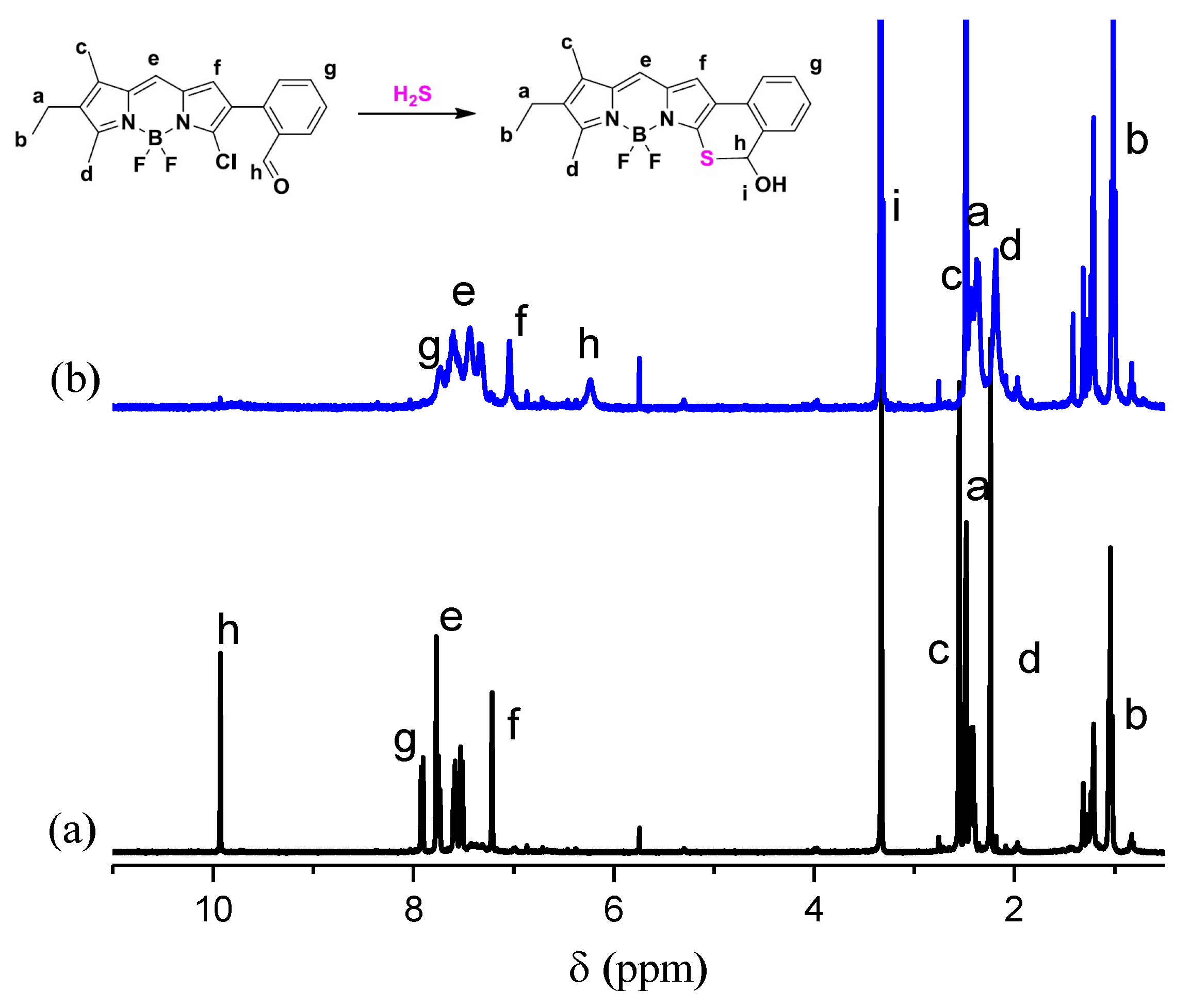 Molecules 27 07499 g003