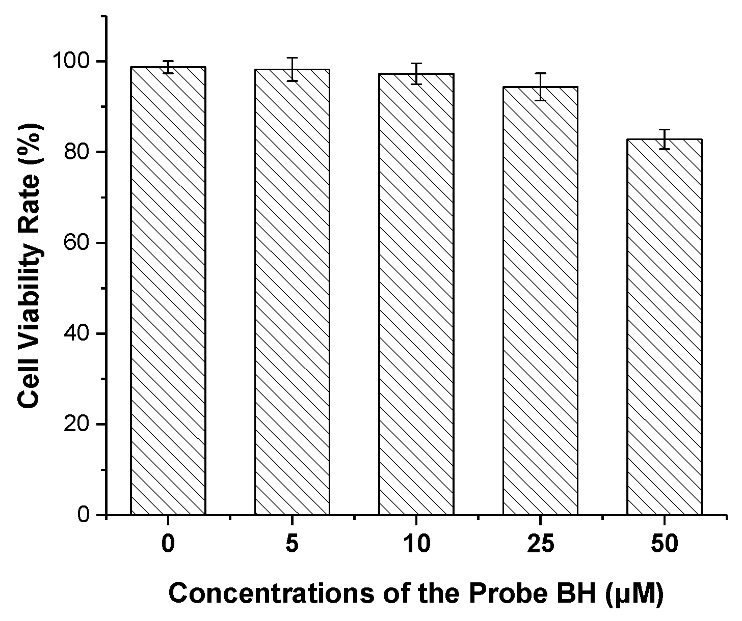 Molecules 27 07499 g005