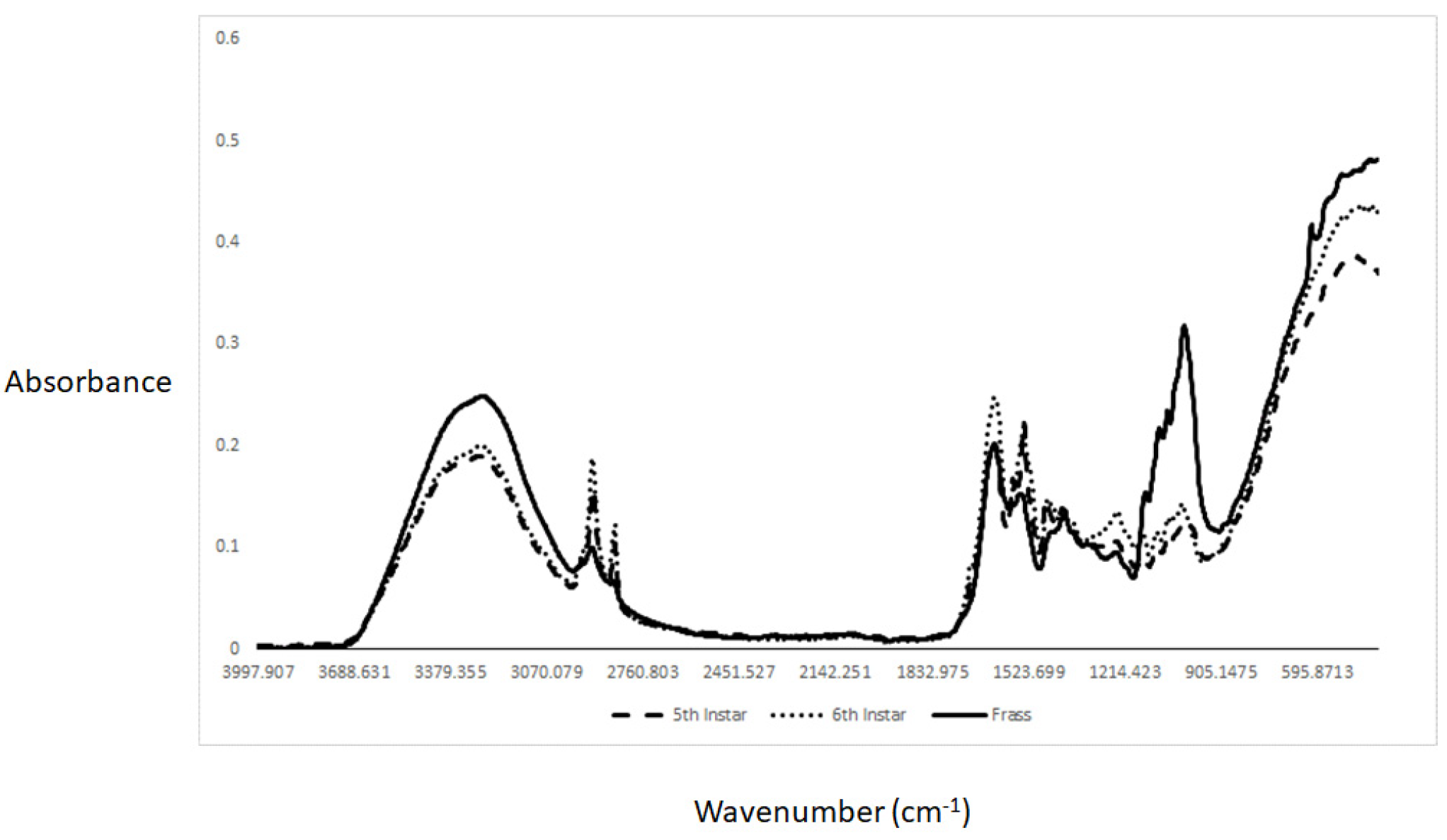 Molecules 27 07500 g001