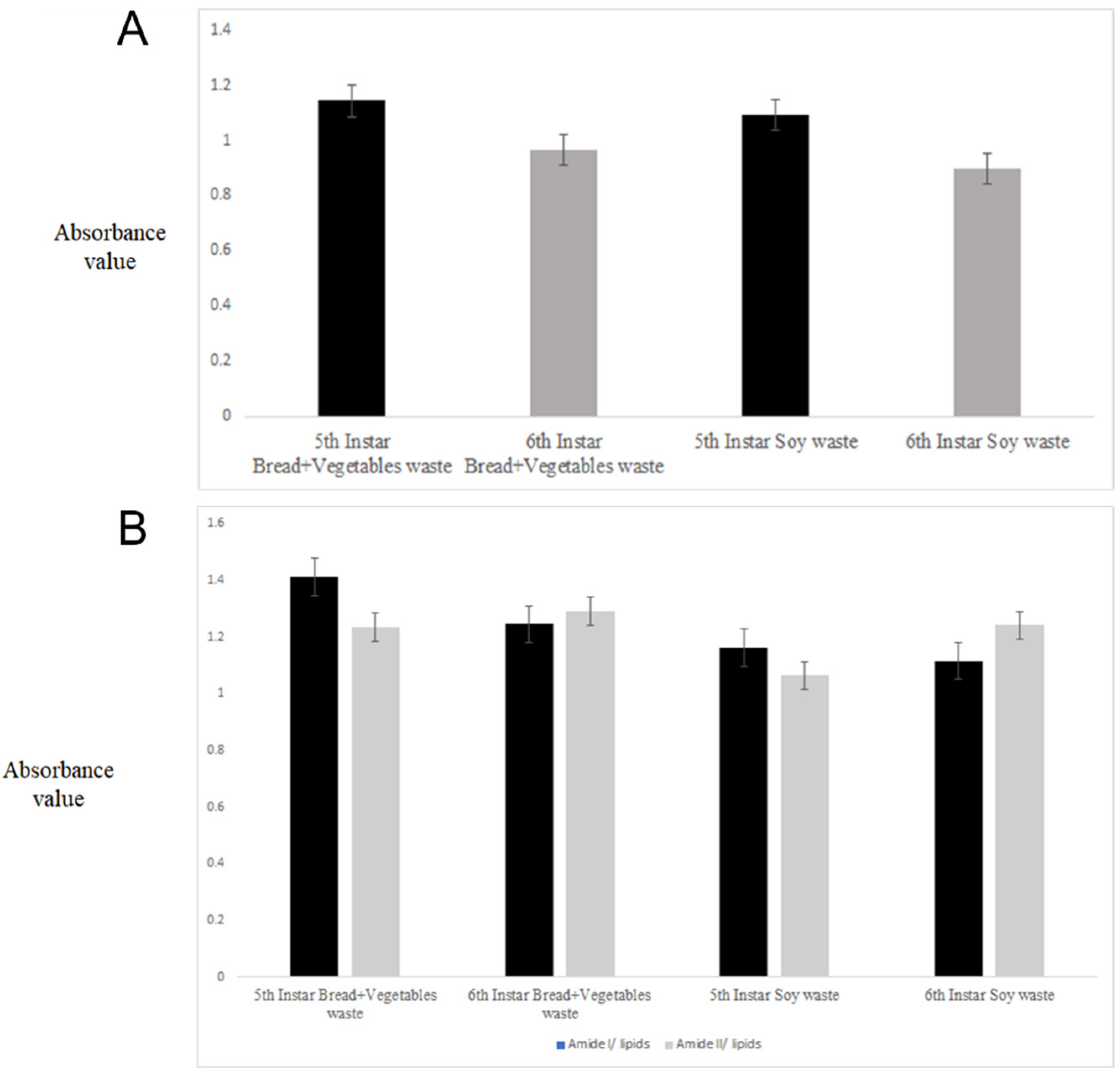 Molecules 27 07500 g002