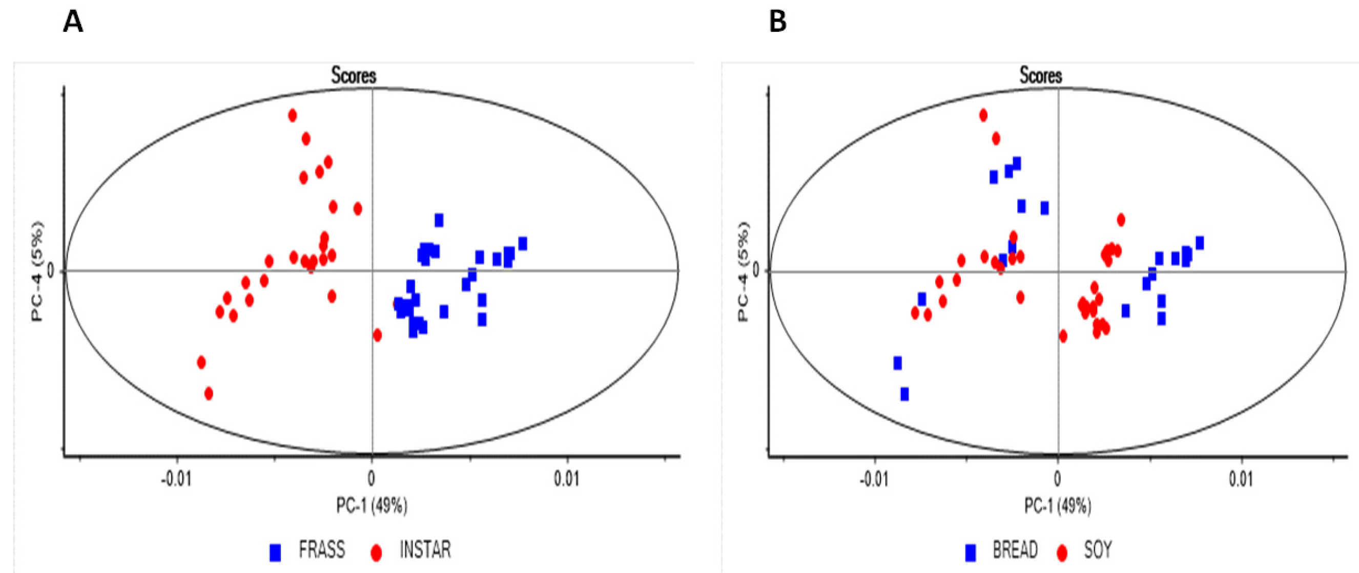 Molecules 27 07500 g003