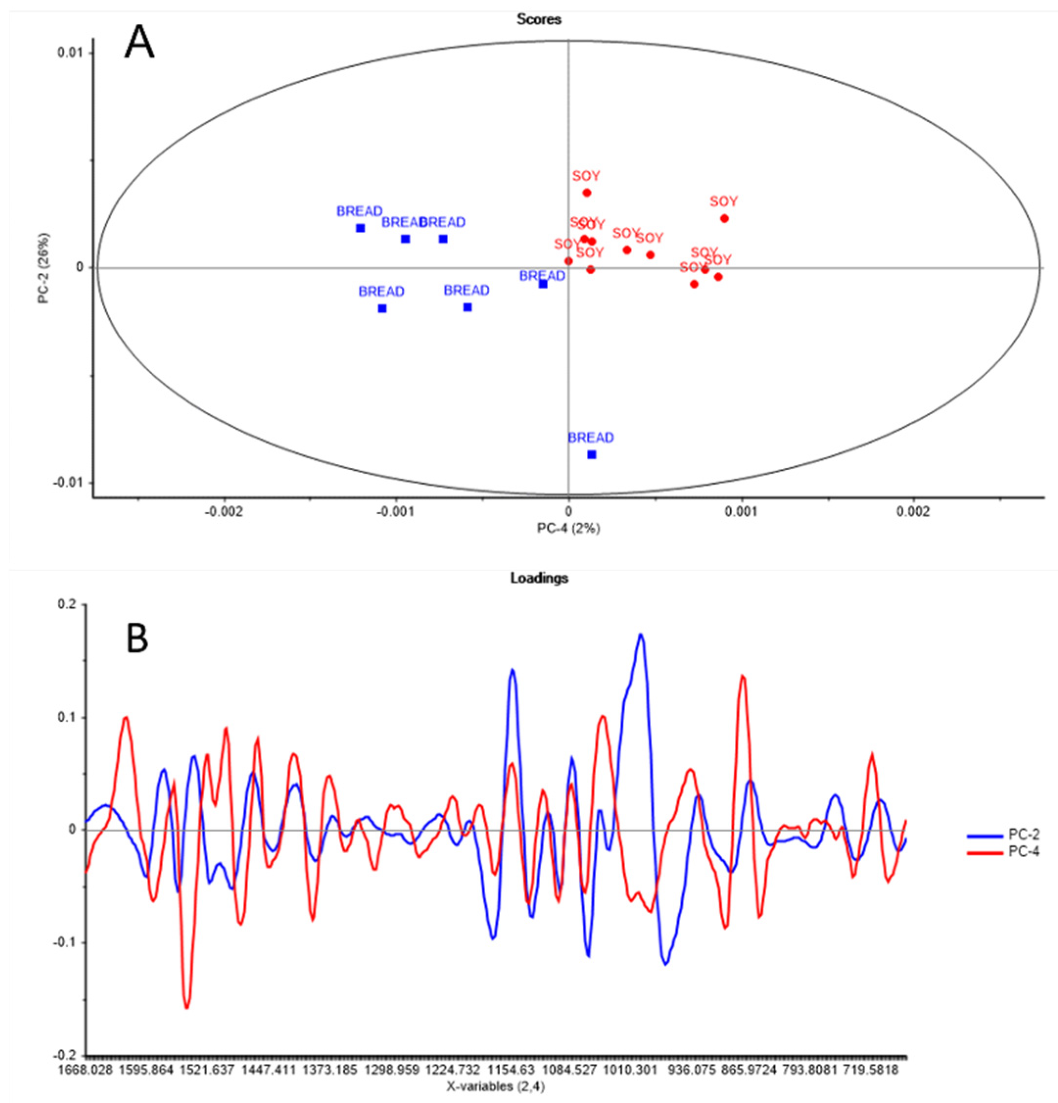 Molecules 27 07500 g004