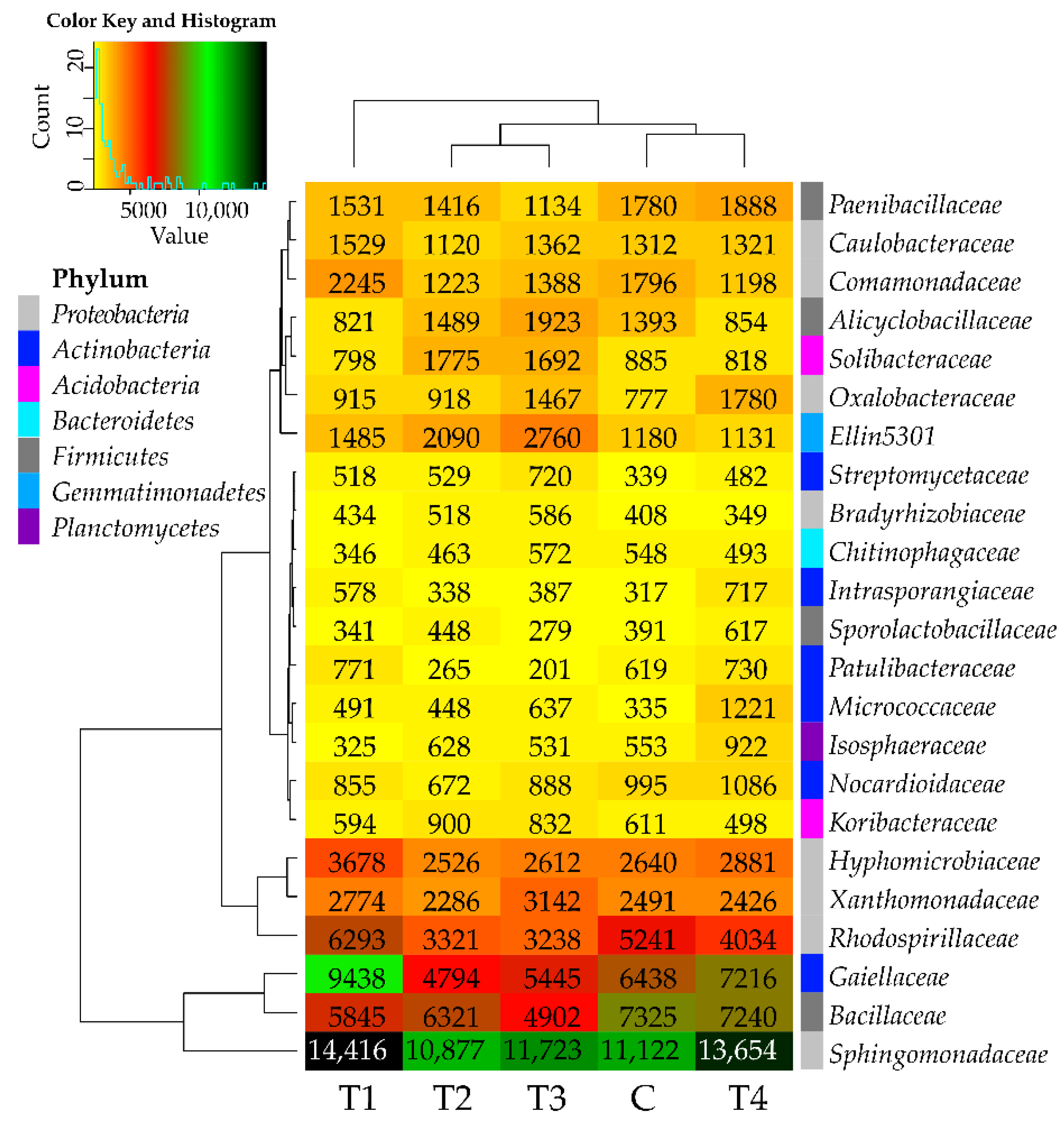 Molecules 27 07501 g003