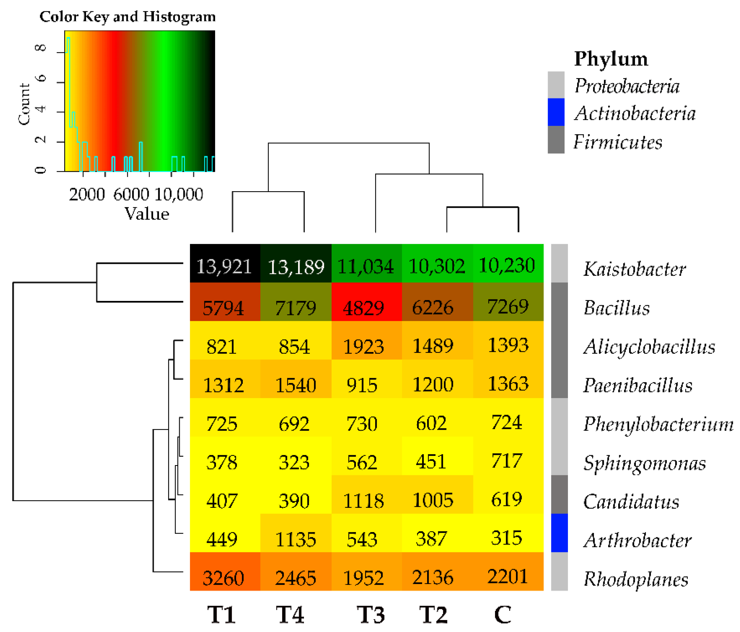 Molecules 27 07501 g004