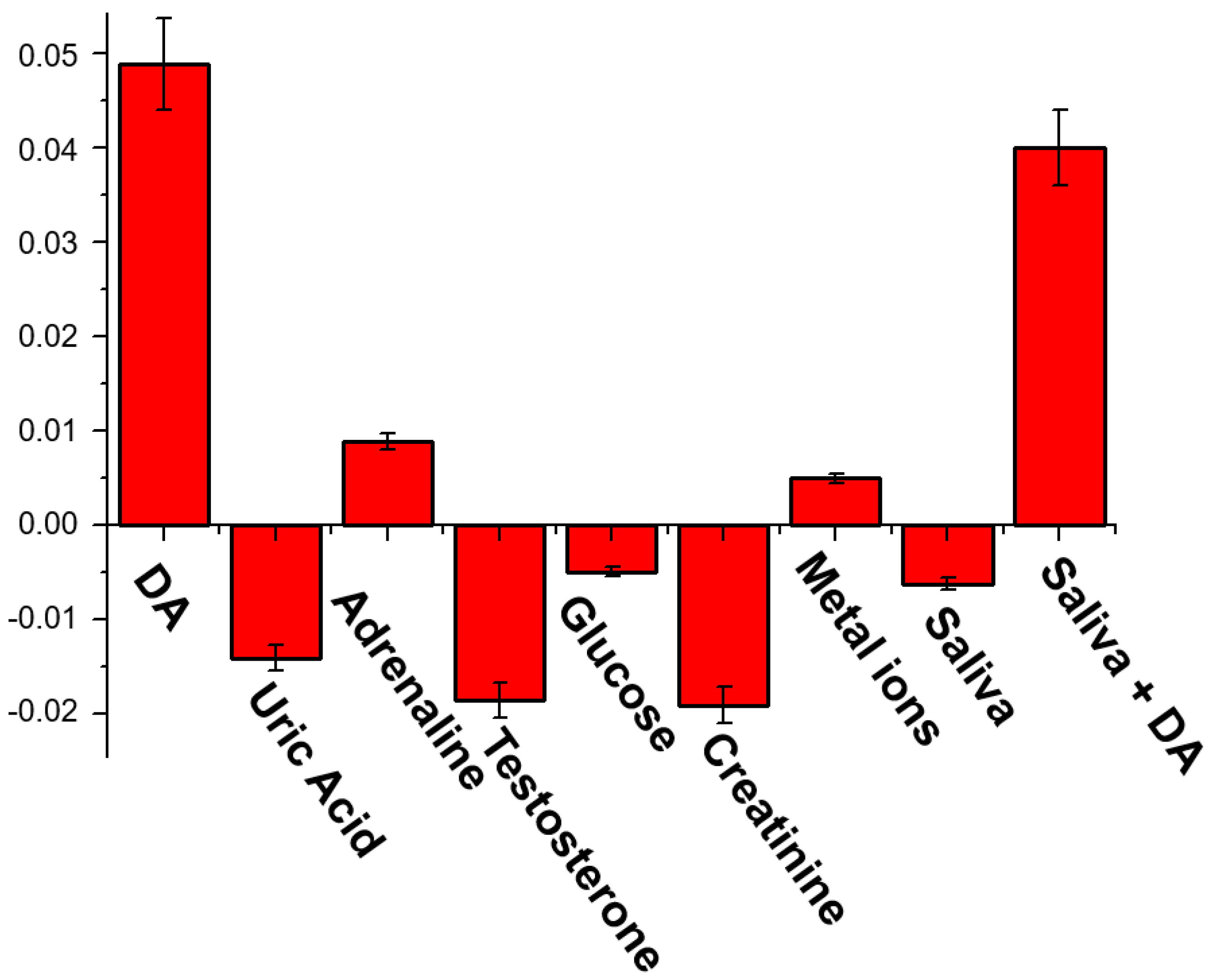 Molecules 27 07503 g004