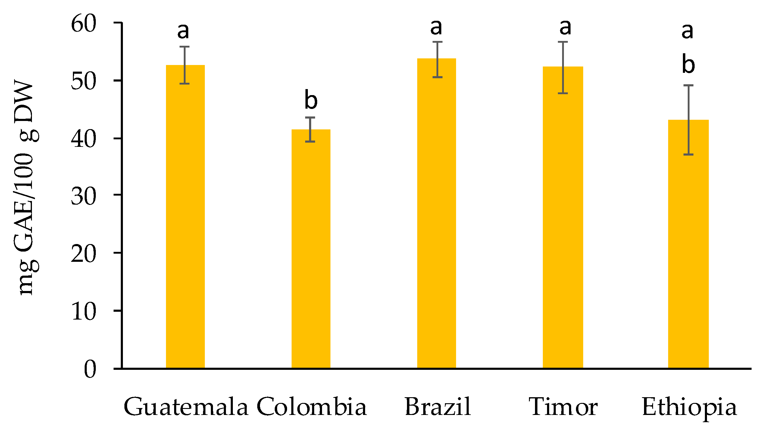 Molecules 27 07504 g002