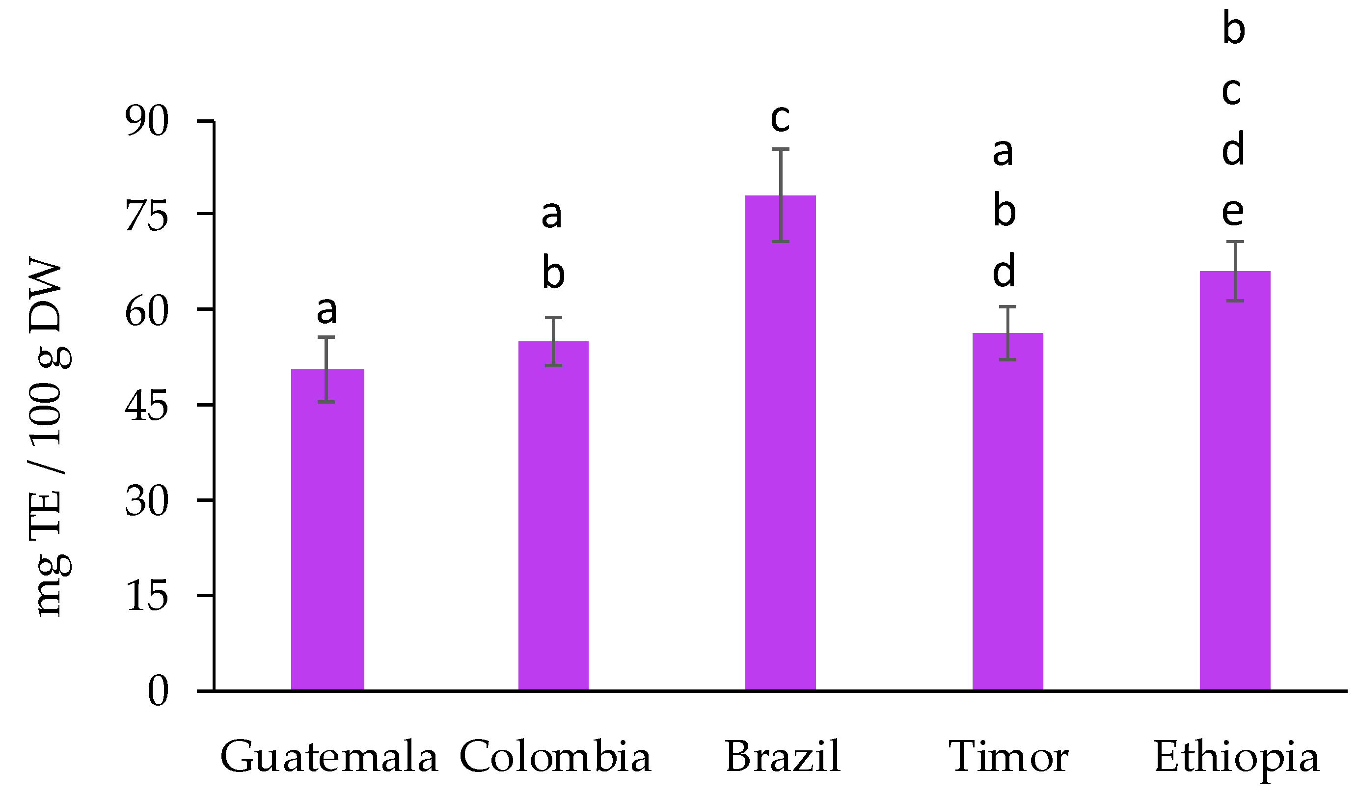 Molecules 27 07504 g003