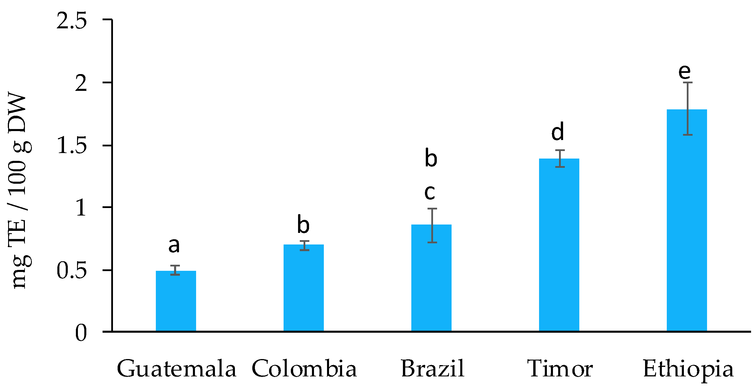 Molecules 27 07504 g004
