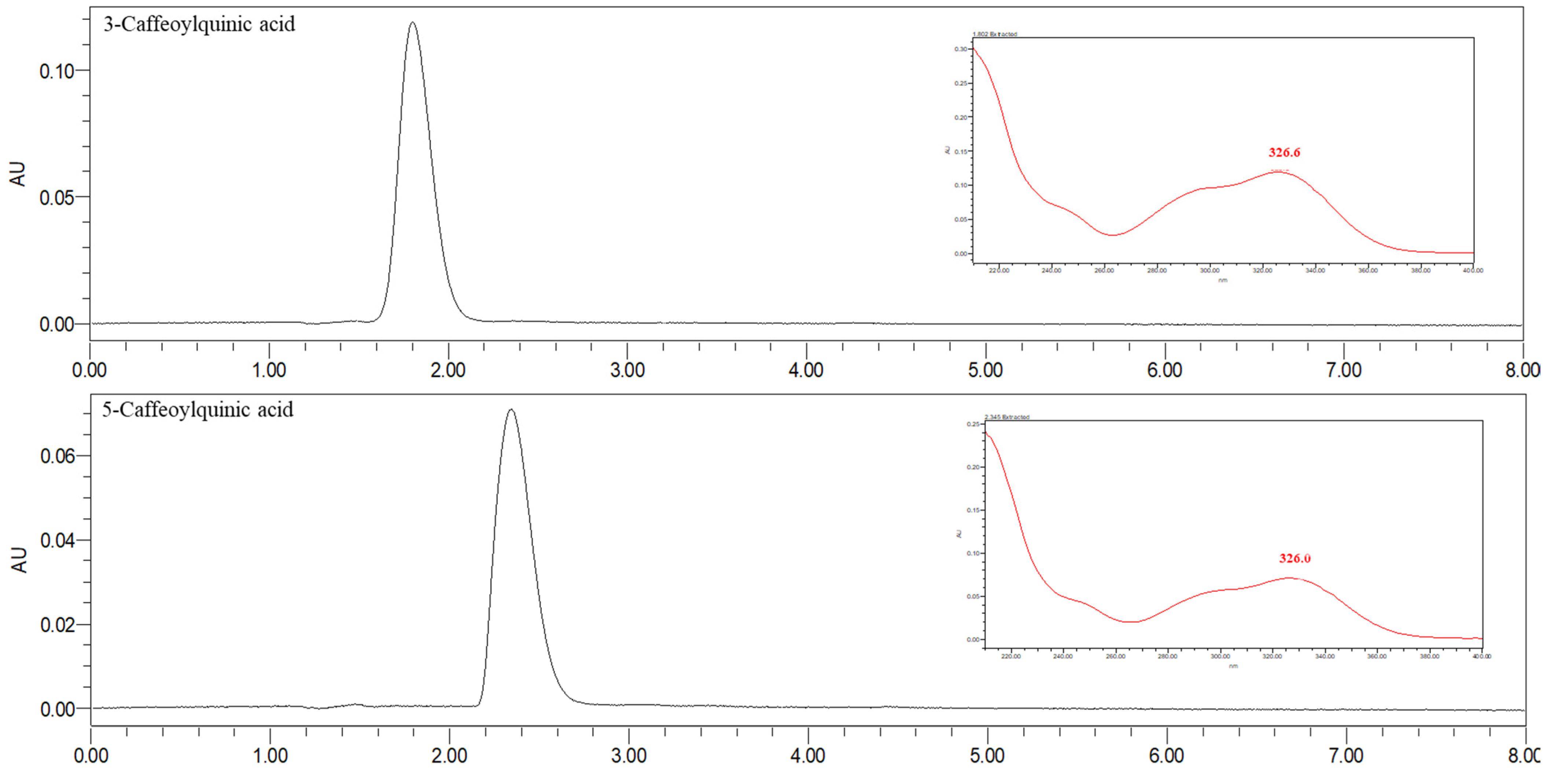 Molecules 27 07504 g005a