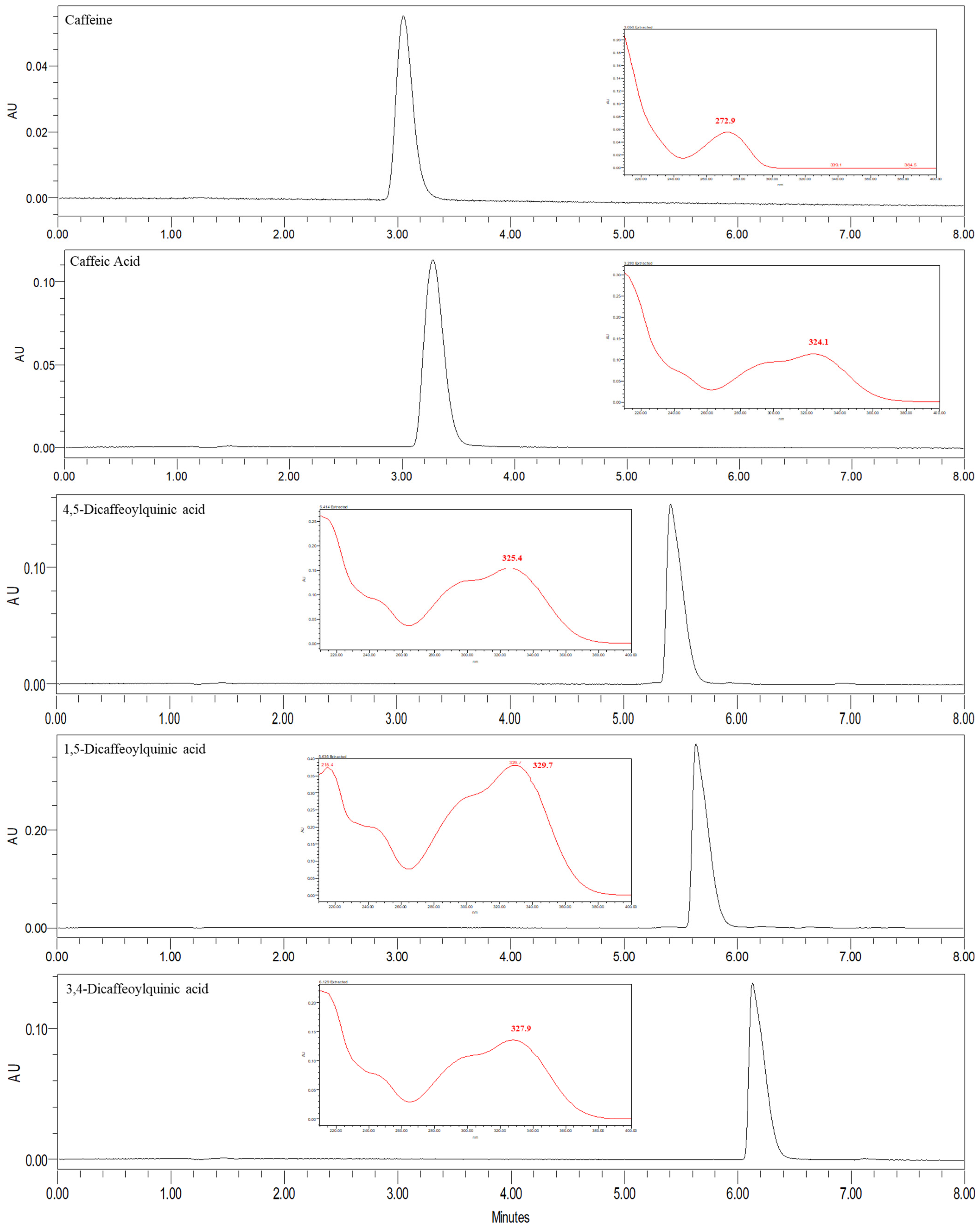 Molecules 27 07504 g005b