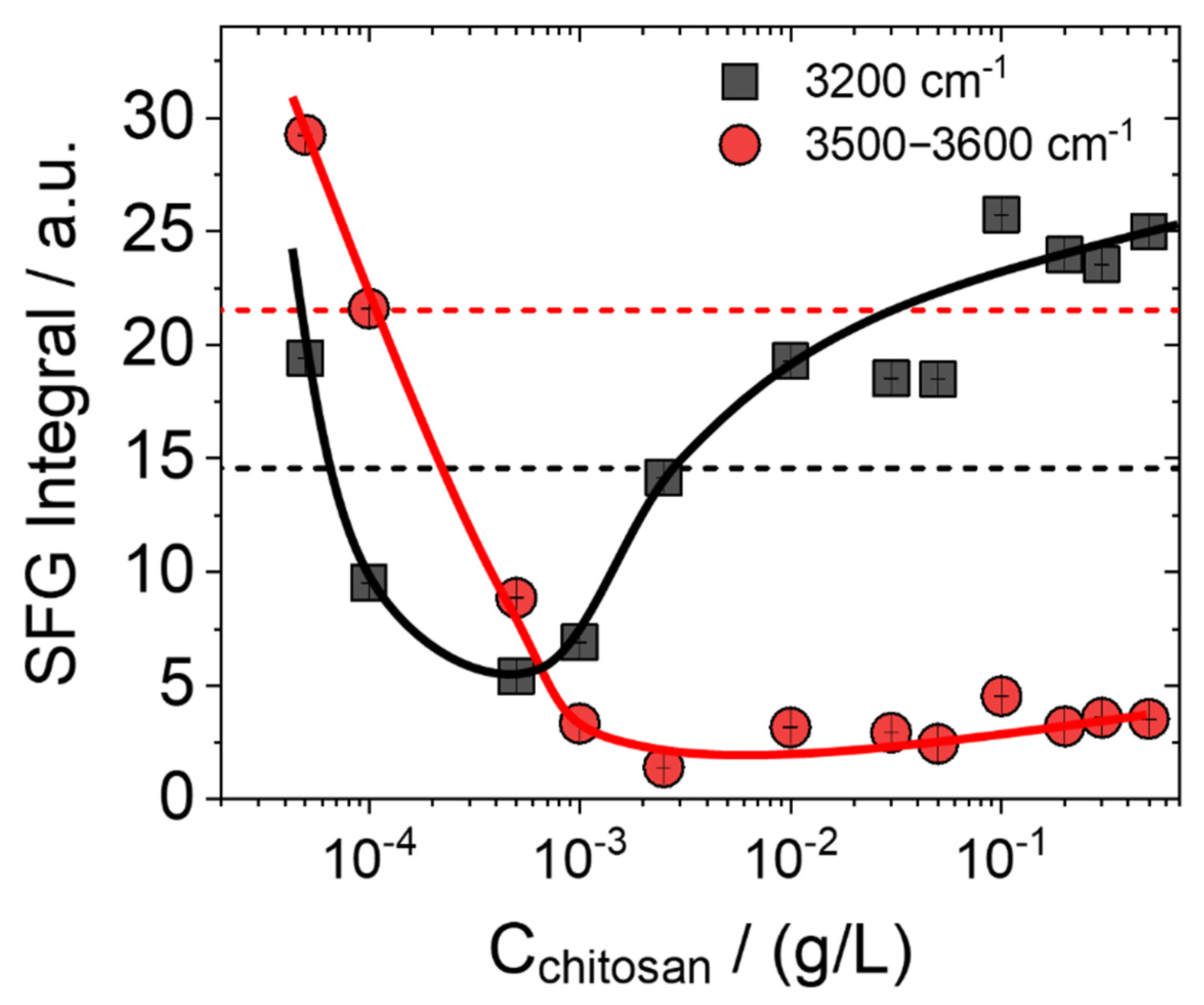 Molecules 27 07505 g002