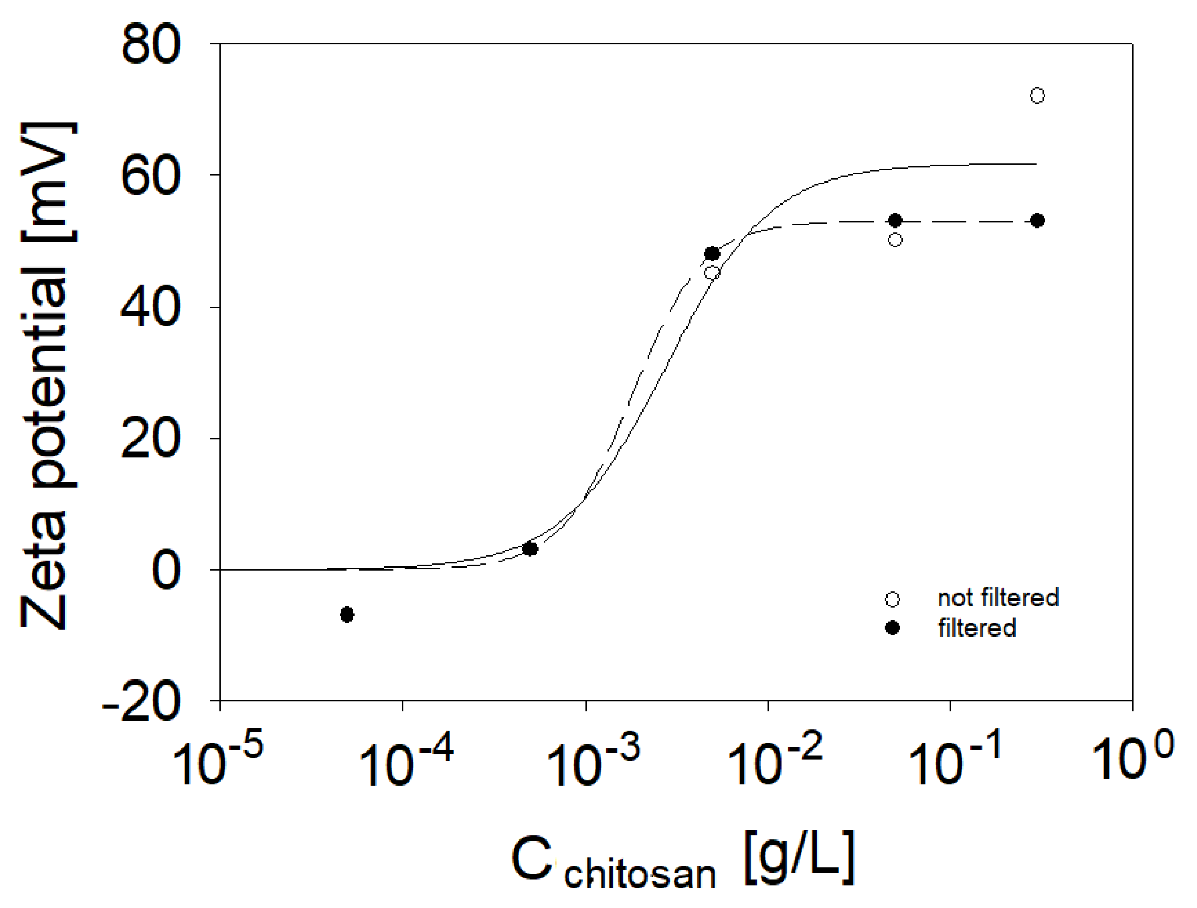 Molecules 27 07505 g003