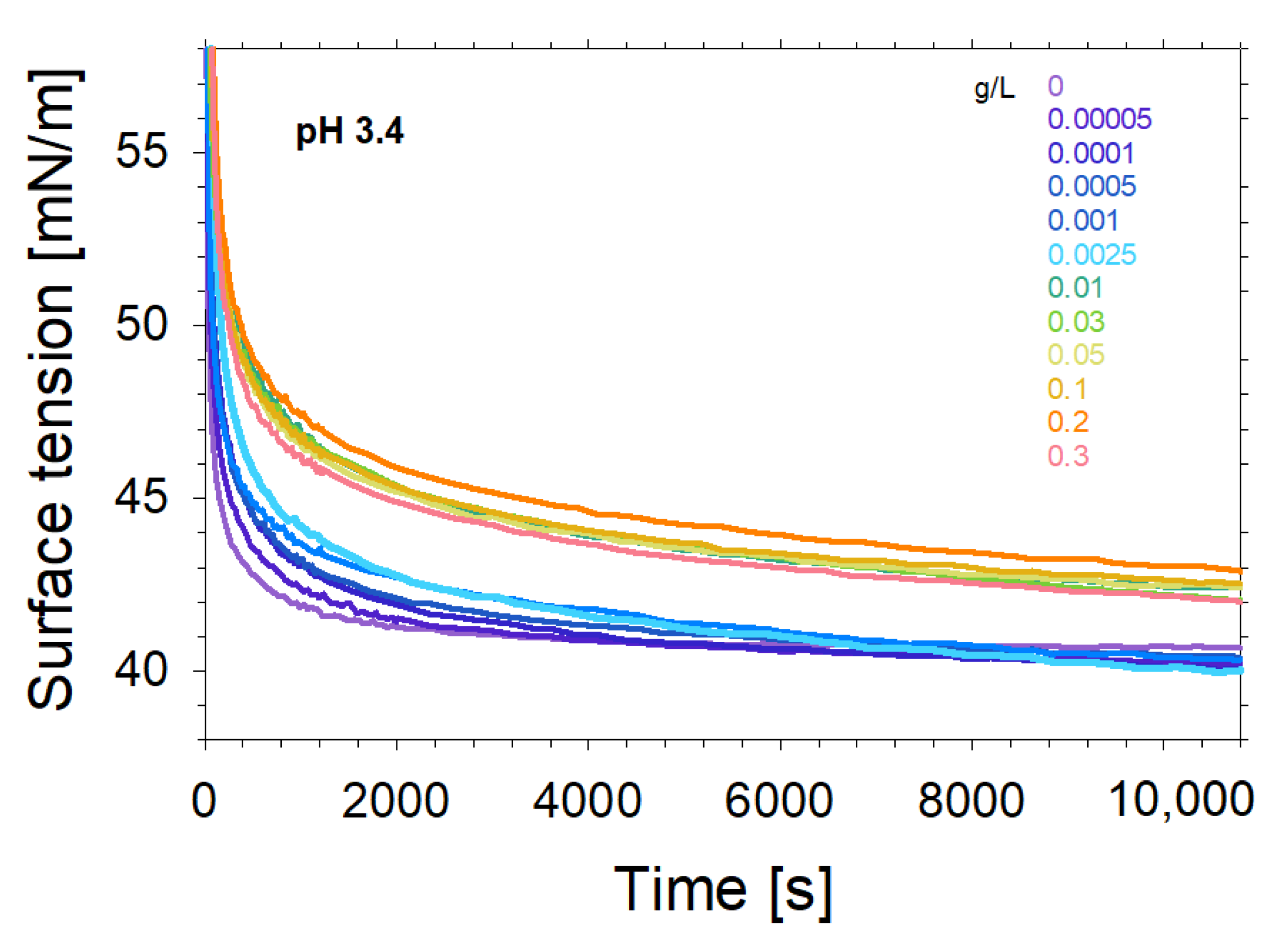 Molecules 27 07505 g004