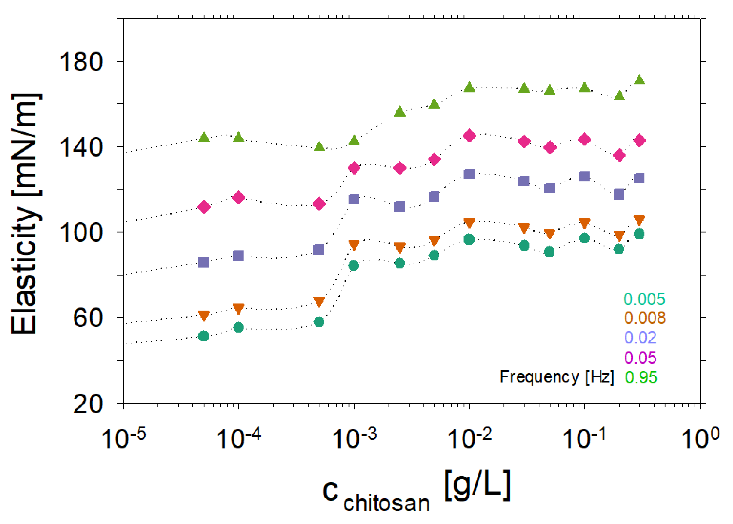 Molecules 27 07505 g007