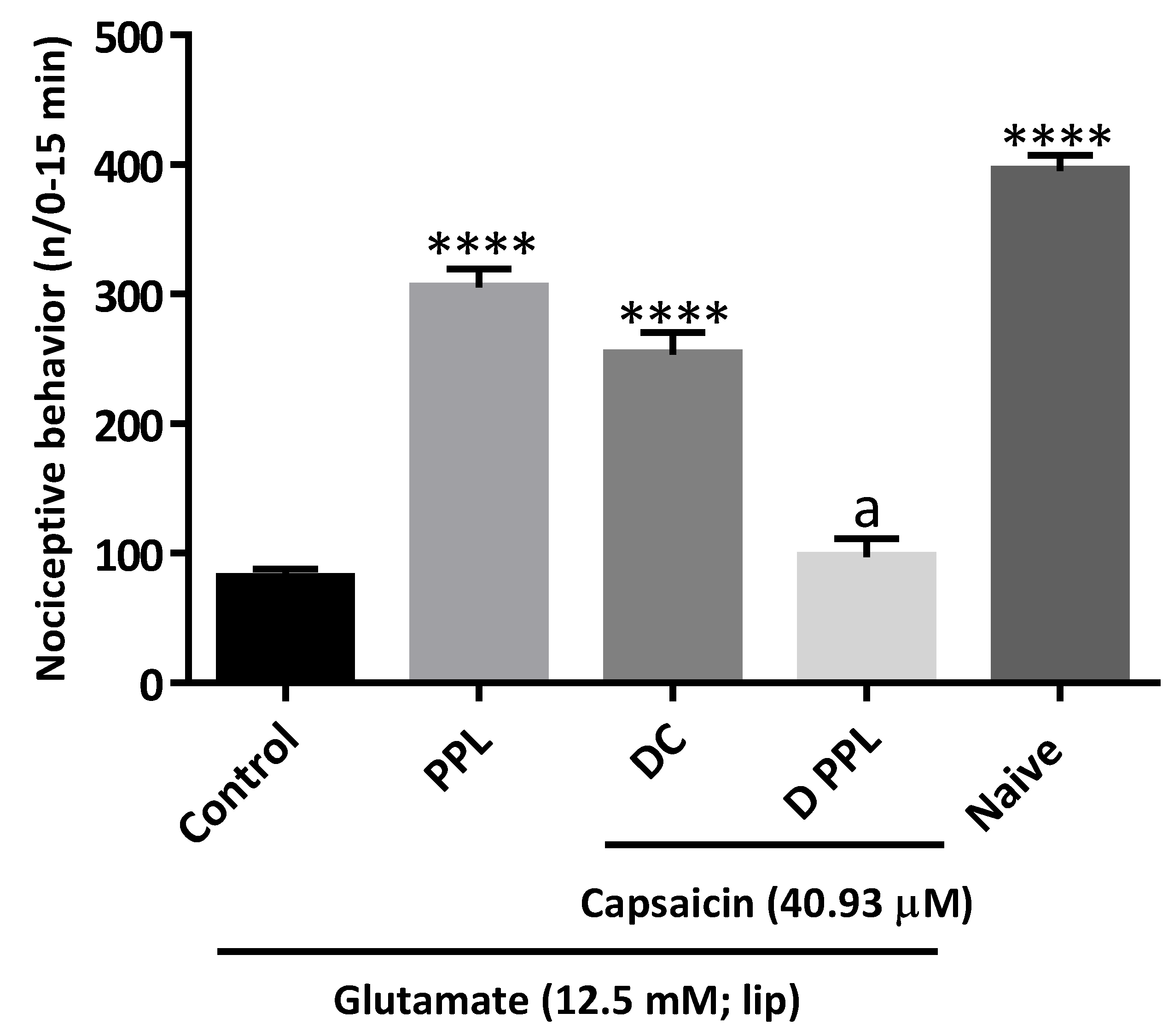Molecules 27 07506 g003