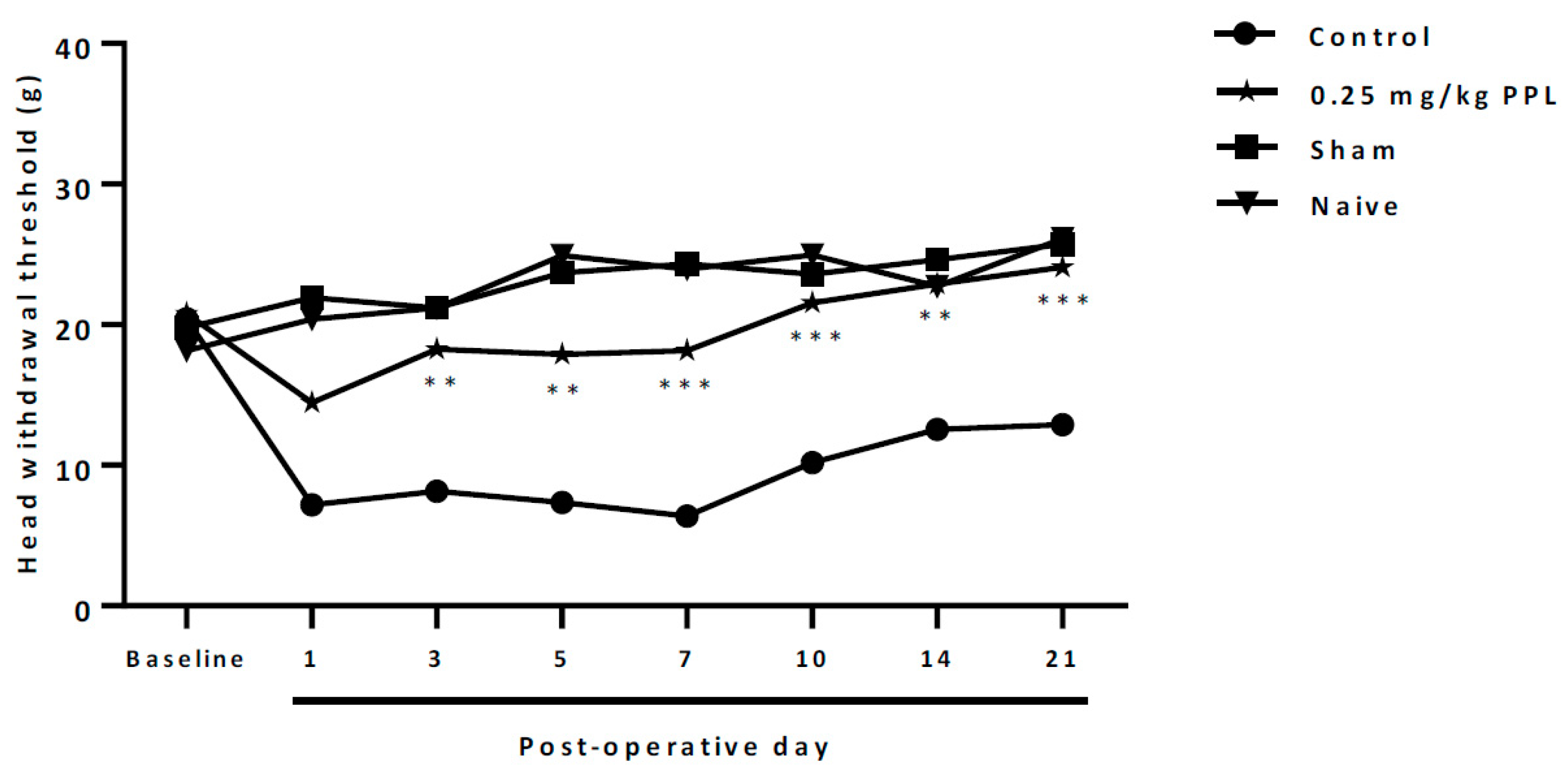 Molecules 27 07506 g005