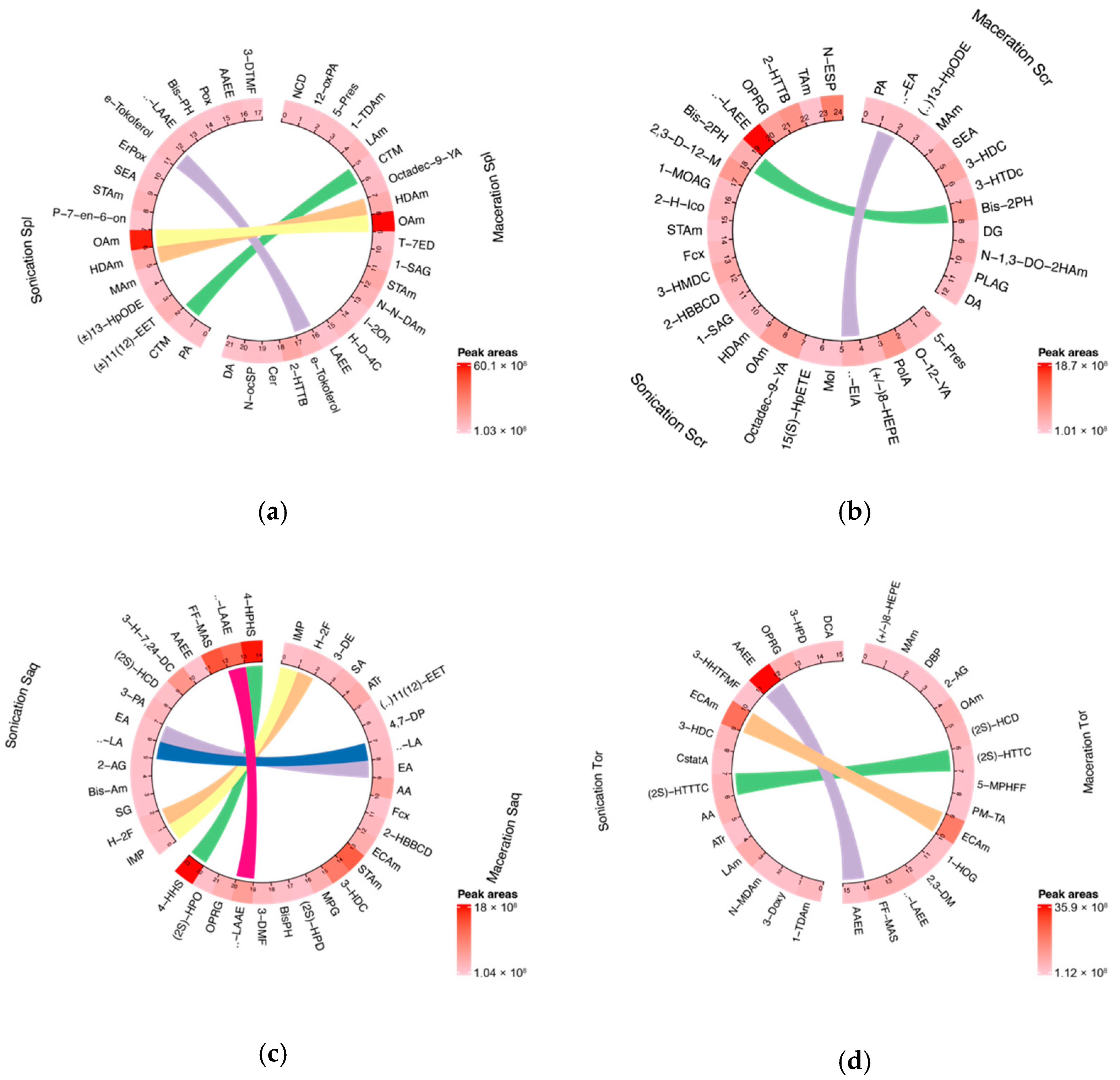 Molecules 27 07509 g001