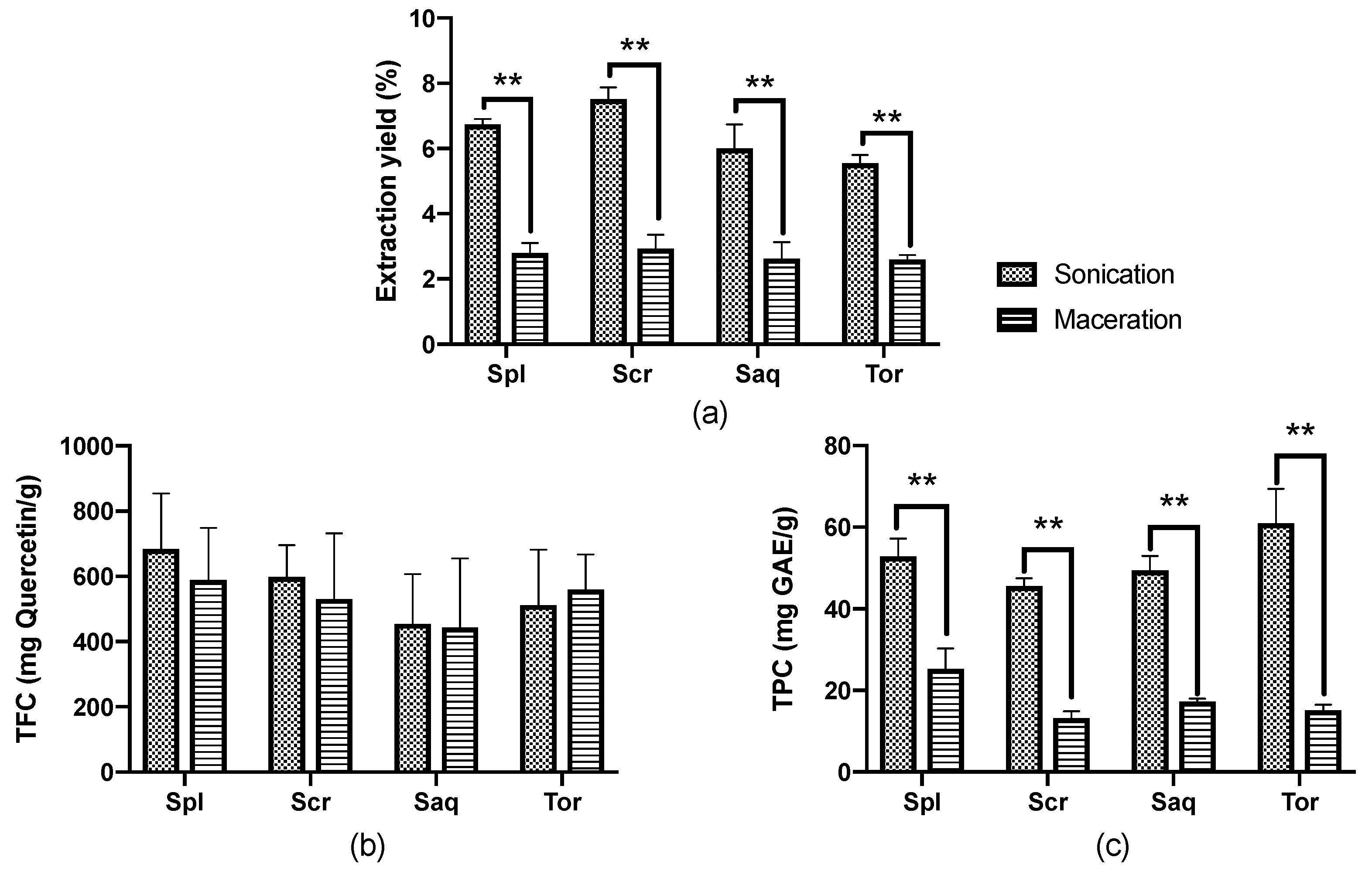 Molecules 27 07509 g002