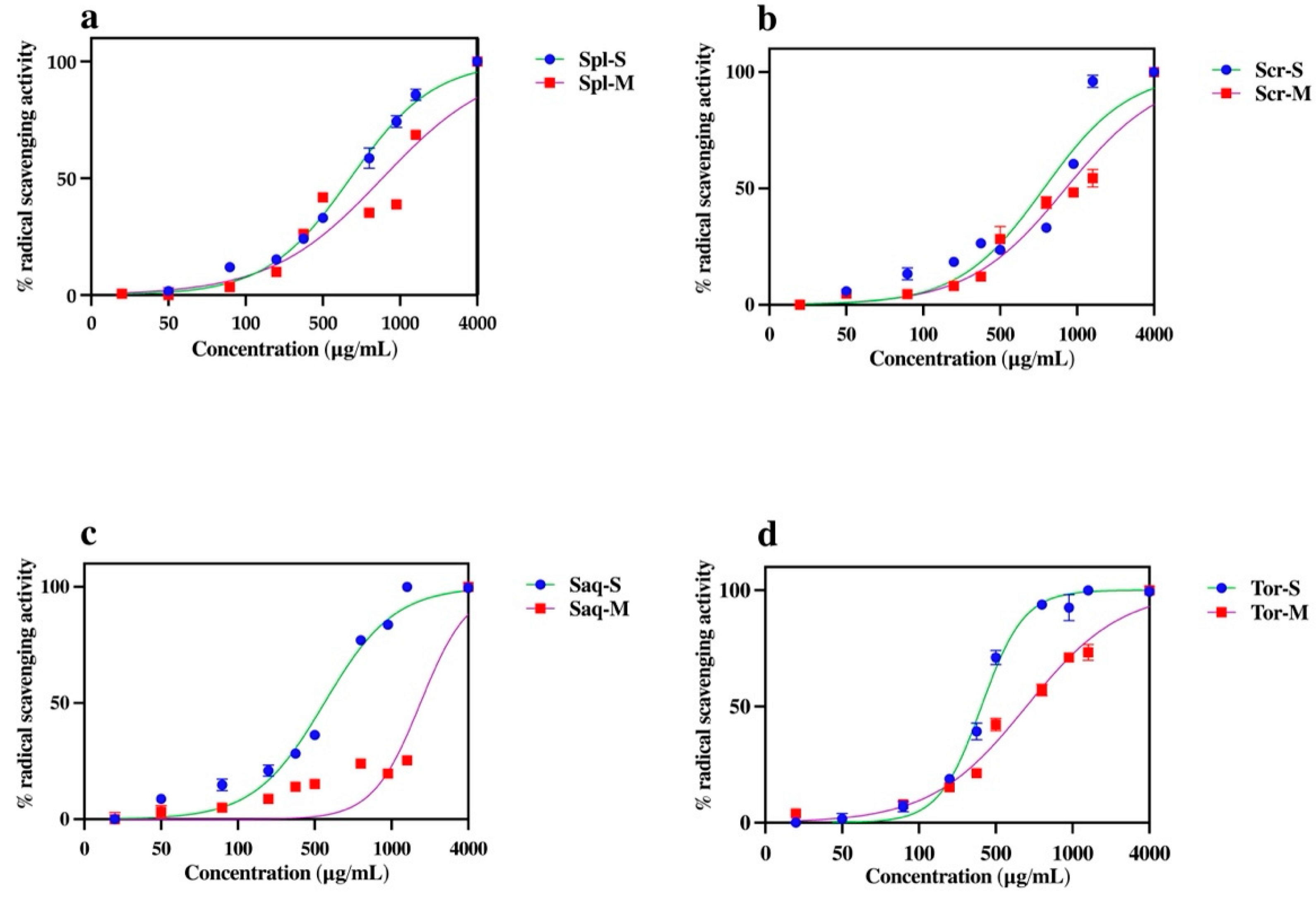 Molecules 27 07509 g003