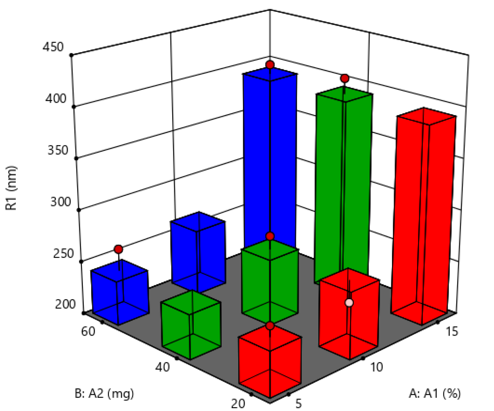 Molecules 27 07510 g003