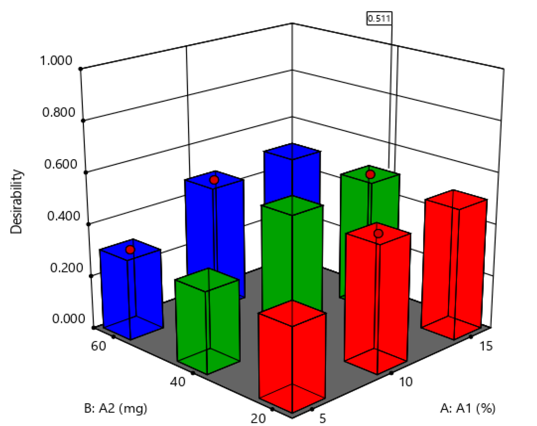 Molecules 27 07510 g005